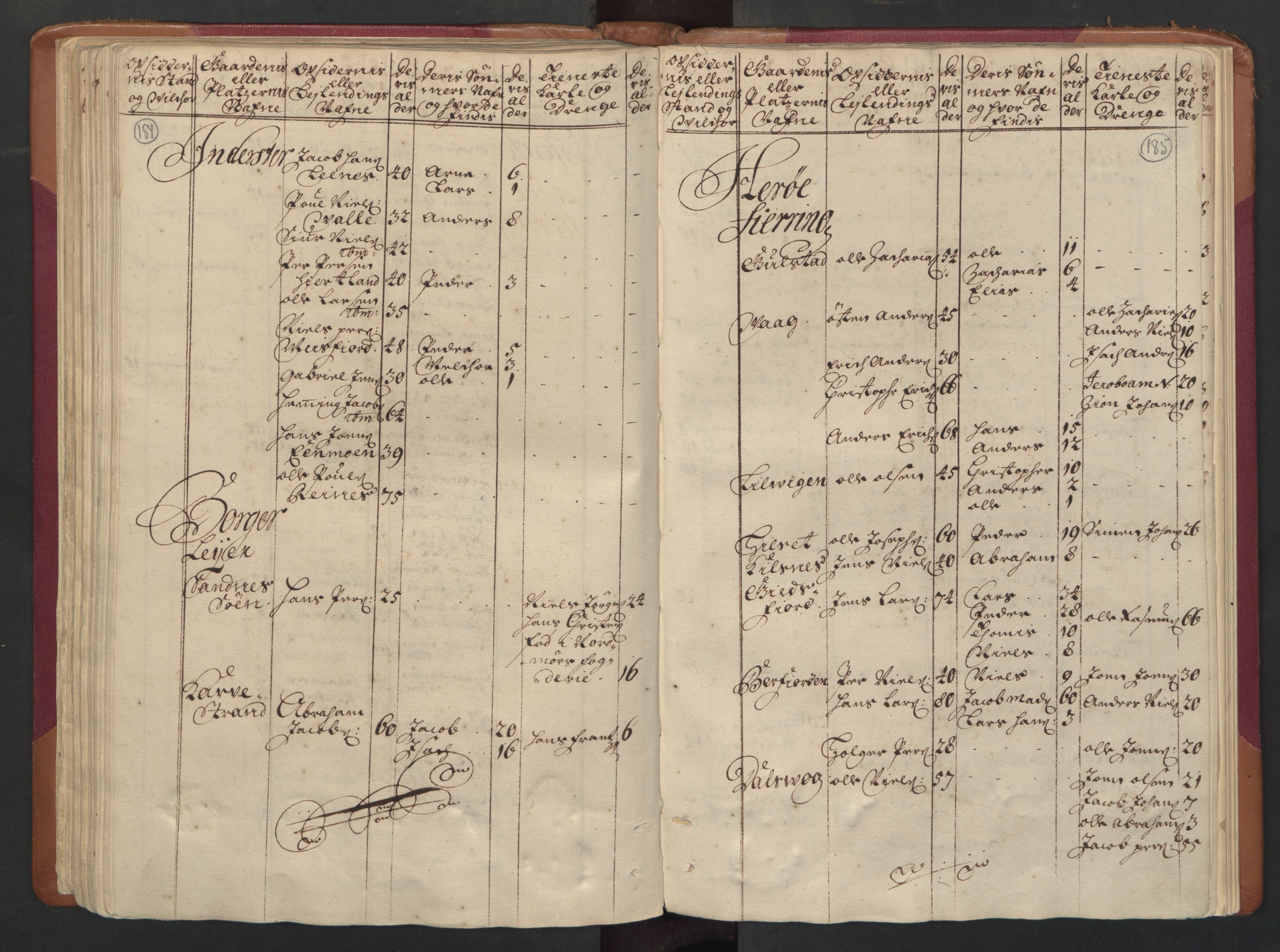 RA, Census (manntall) 1701, no. 16: Helgeland fogderi, 1701, p. 184-185