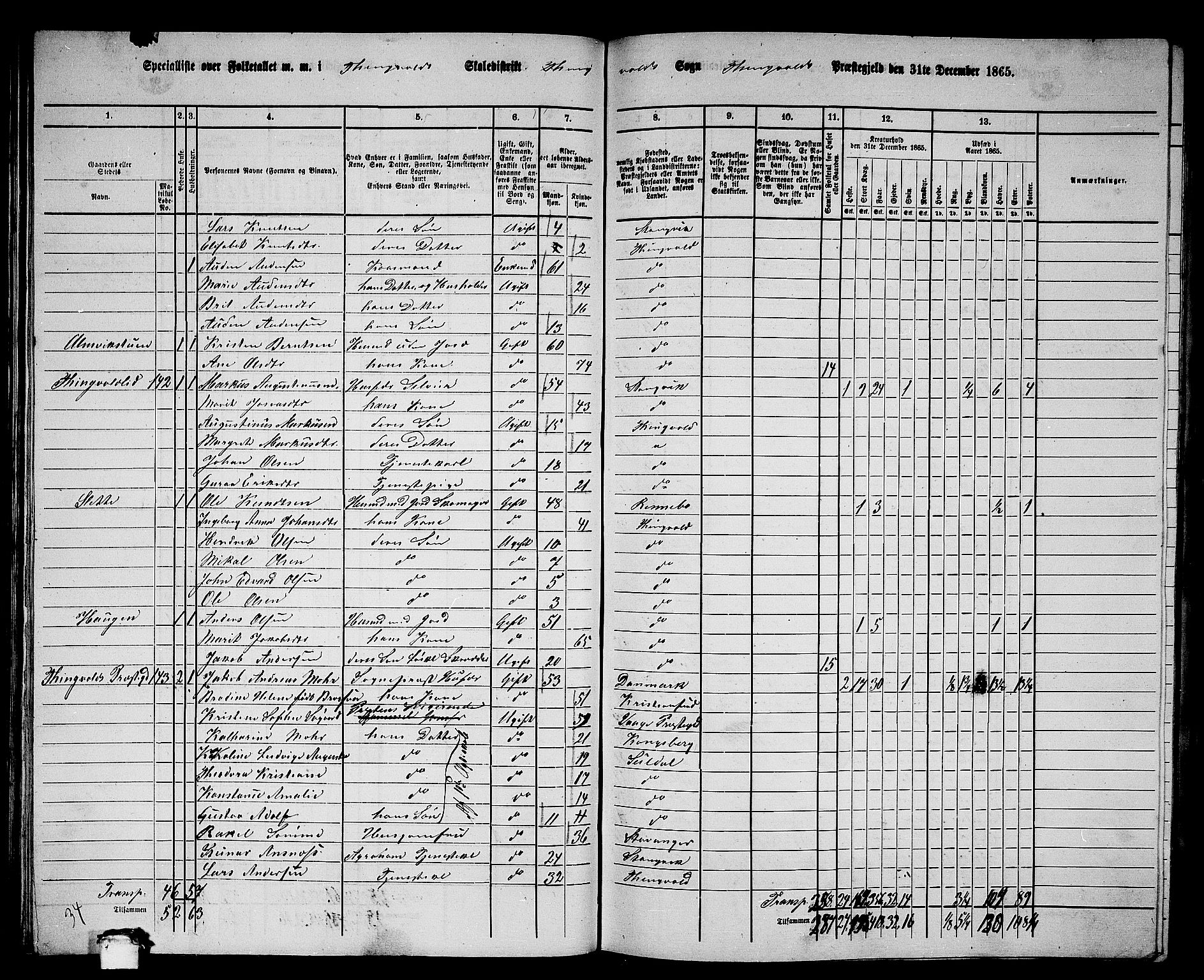 RA, 1865 census for Tingvoll, 1865, p. 66