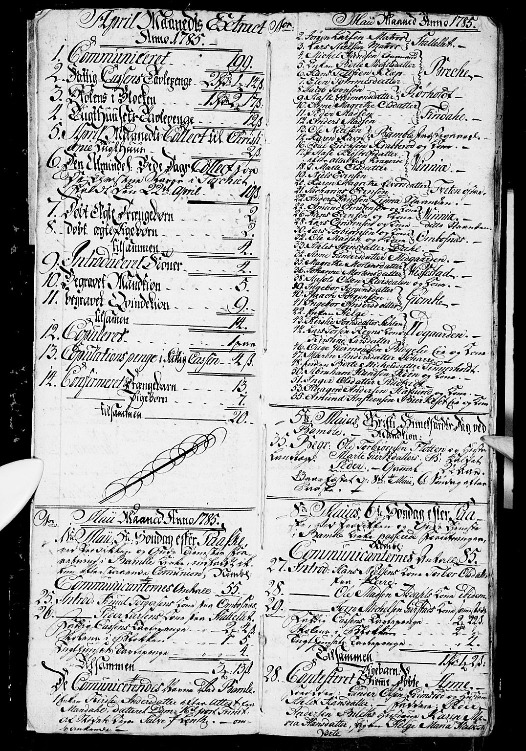 Bamble kirkebøker, AV/SAKO-A-253/G/Ga/L0001: Parish register (copy) no. I 1, 1785-1793