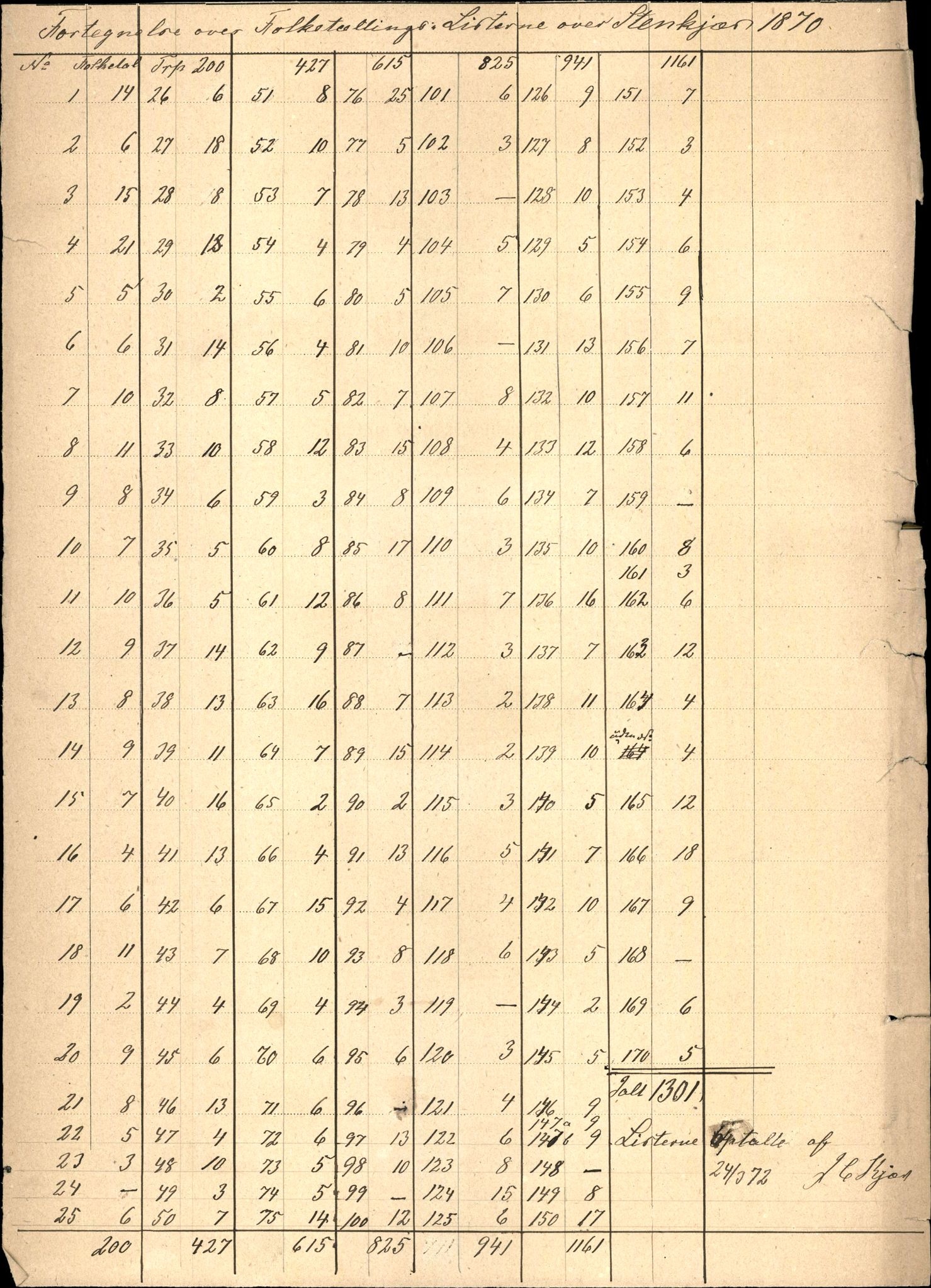 RA, 1870 census for 1702 Steinkjer, 1870, p. 2