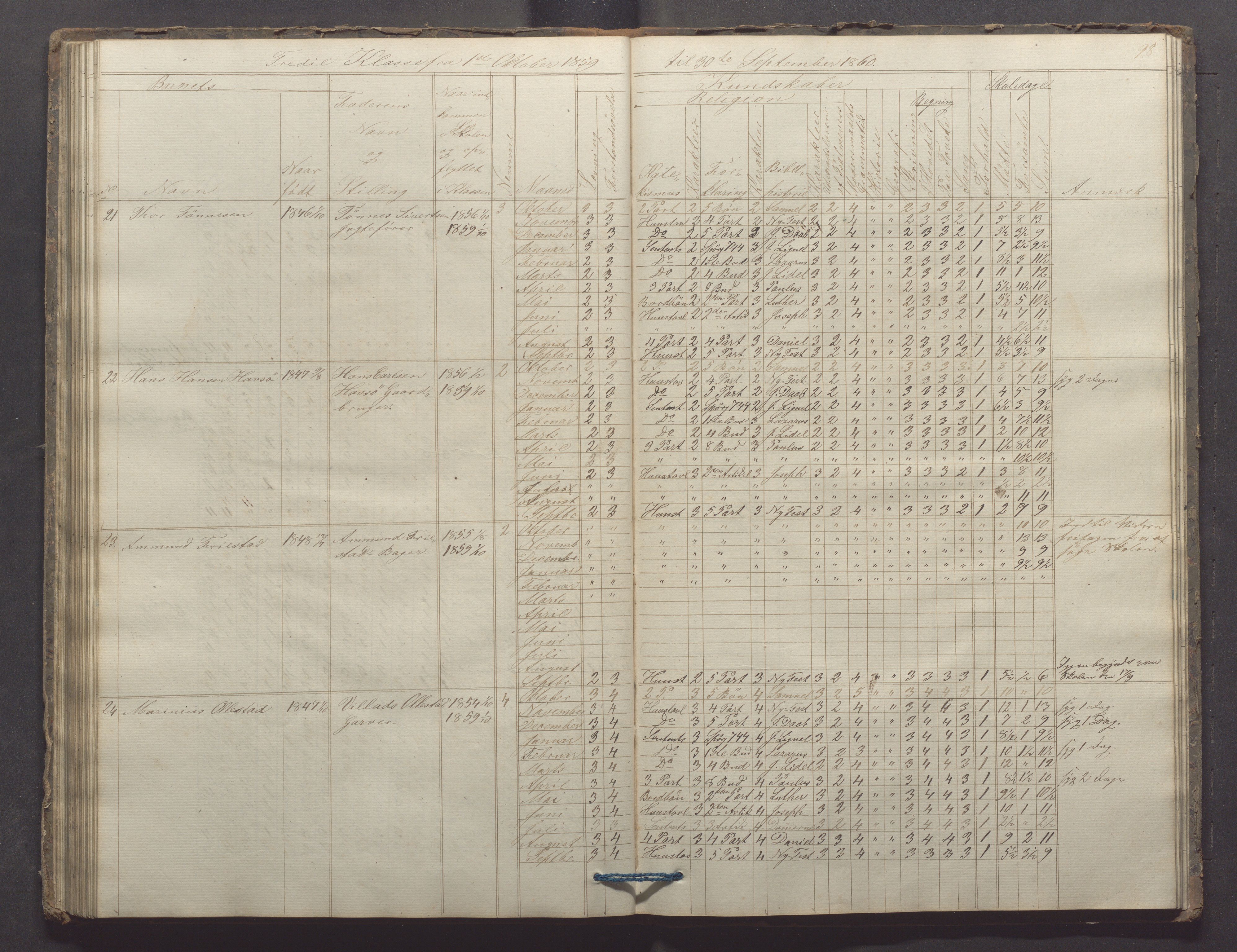 Egersund kommune (Ladested) - Egersund almueskole/folkeskole, IKAR/K-100521/H/L0006: Skoleprotokoll - Folkeskolen, 3. klasse, 1854-1862, p. 98