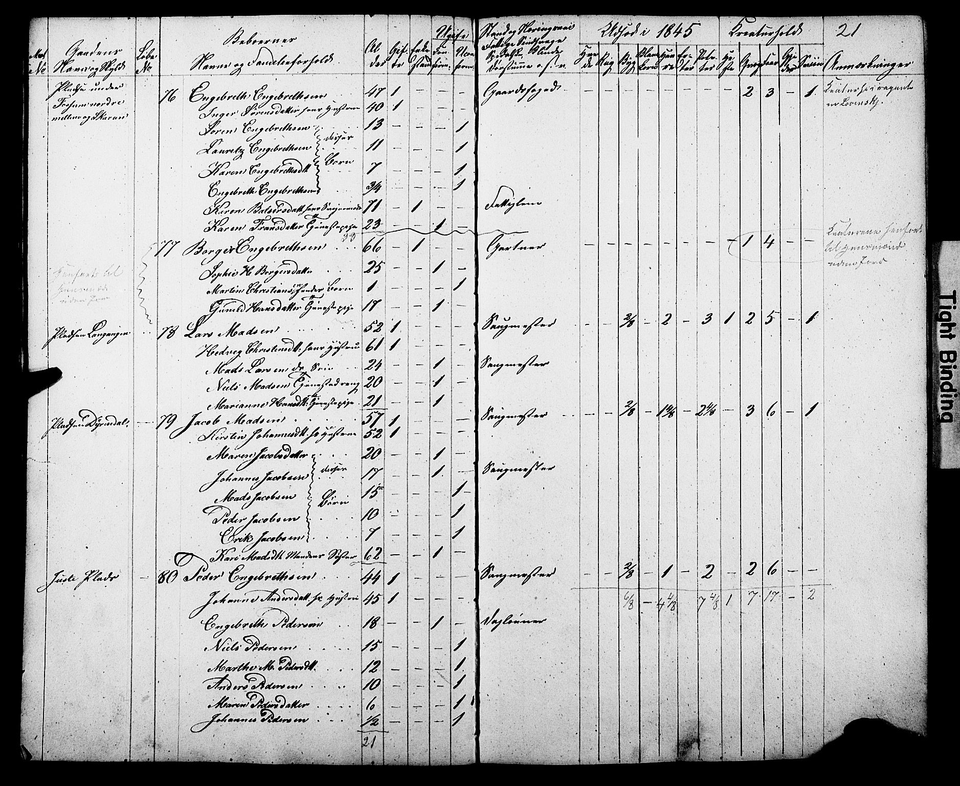 , Census 1845 for Gjerpen, 1845, p. 21