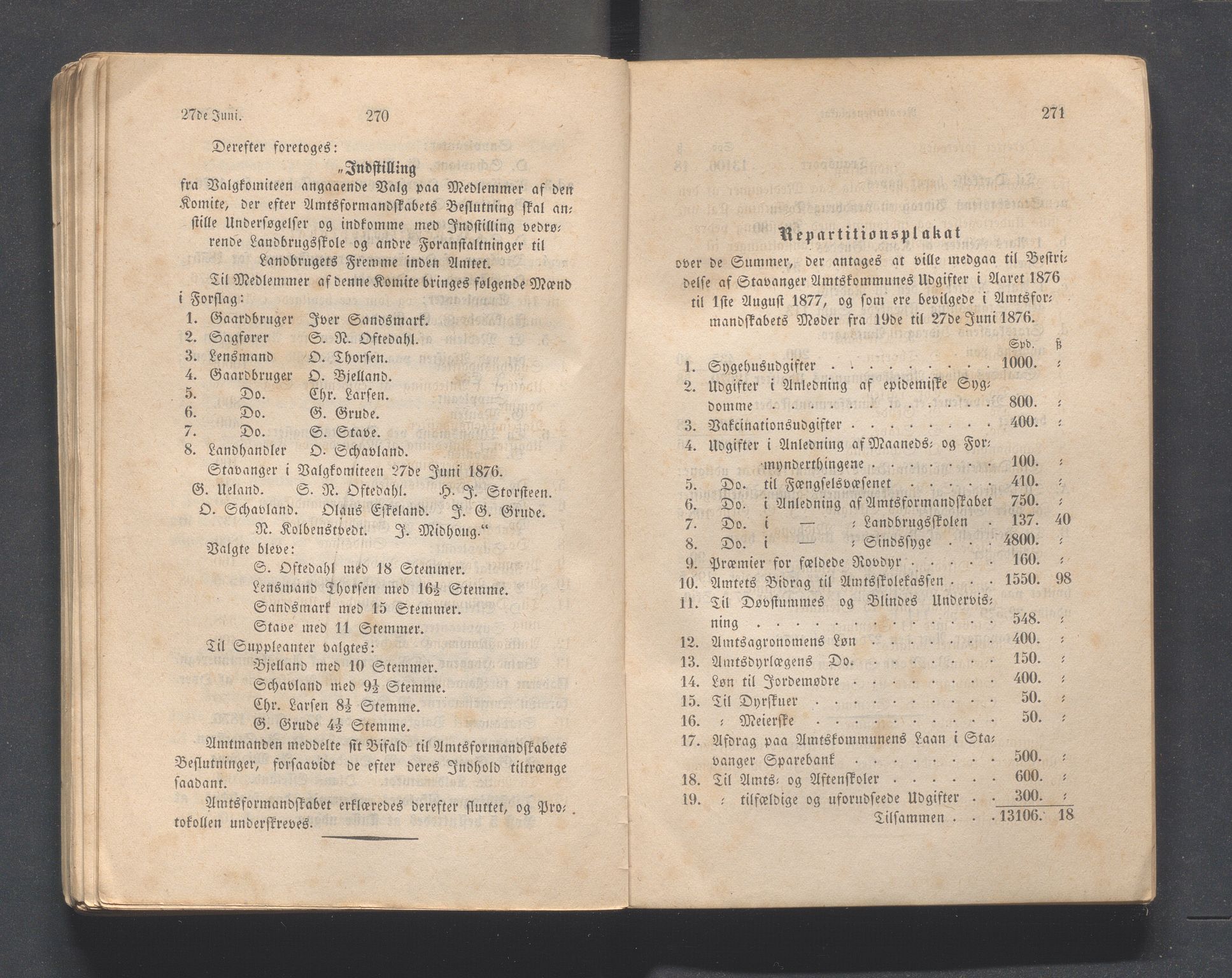 Rogaland fylkeskommune - Fylkesrådmannen , IKAR/A-900/A, 1876-1877, p. 142