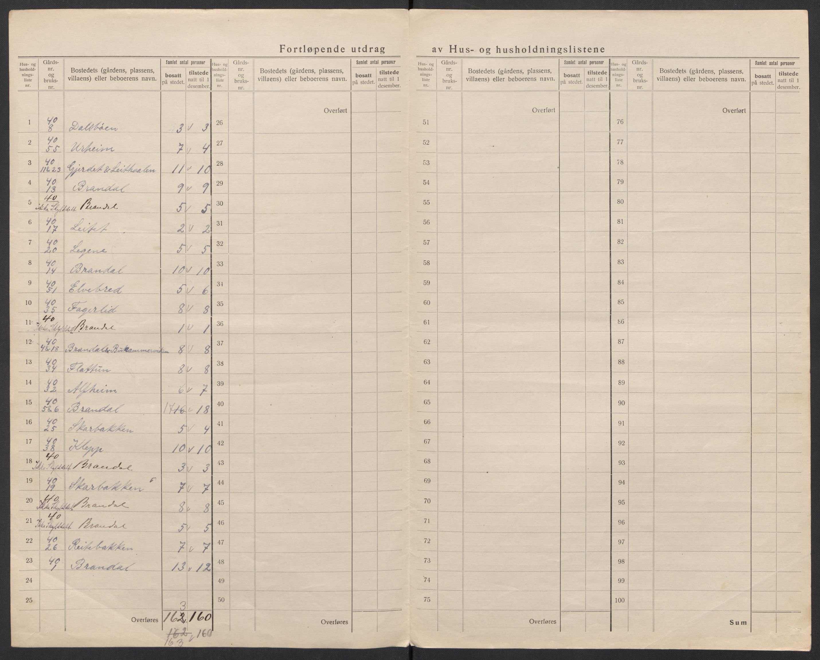 SAT, 1920 census for Hareid, 1920, p. 52