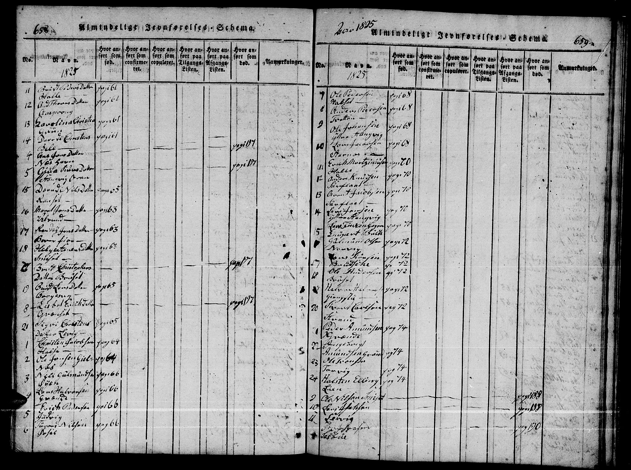 Ministerialprotokoller, klokkerbøker og fødselsregistre - Møre og Romsdal, AV/SAT-A-1454/592/L1031: Parish register (copy) no. 592C01, 1820-1833, p. 658-659