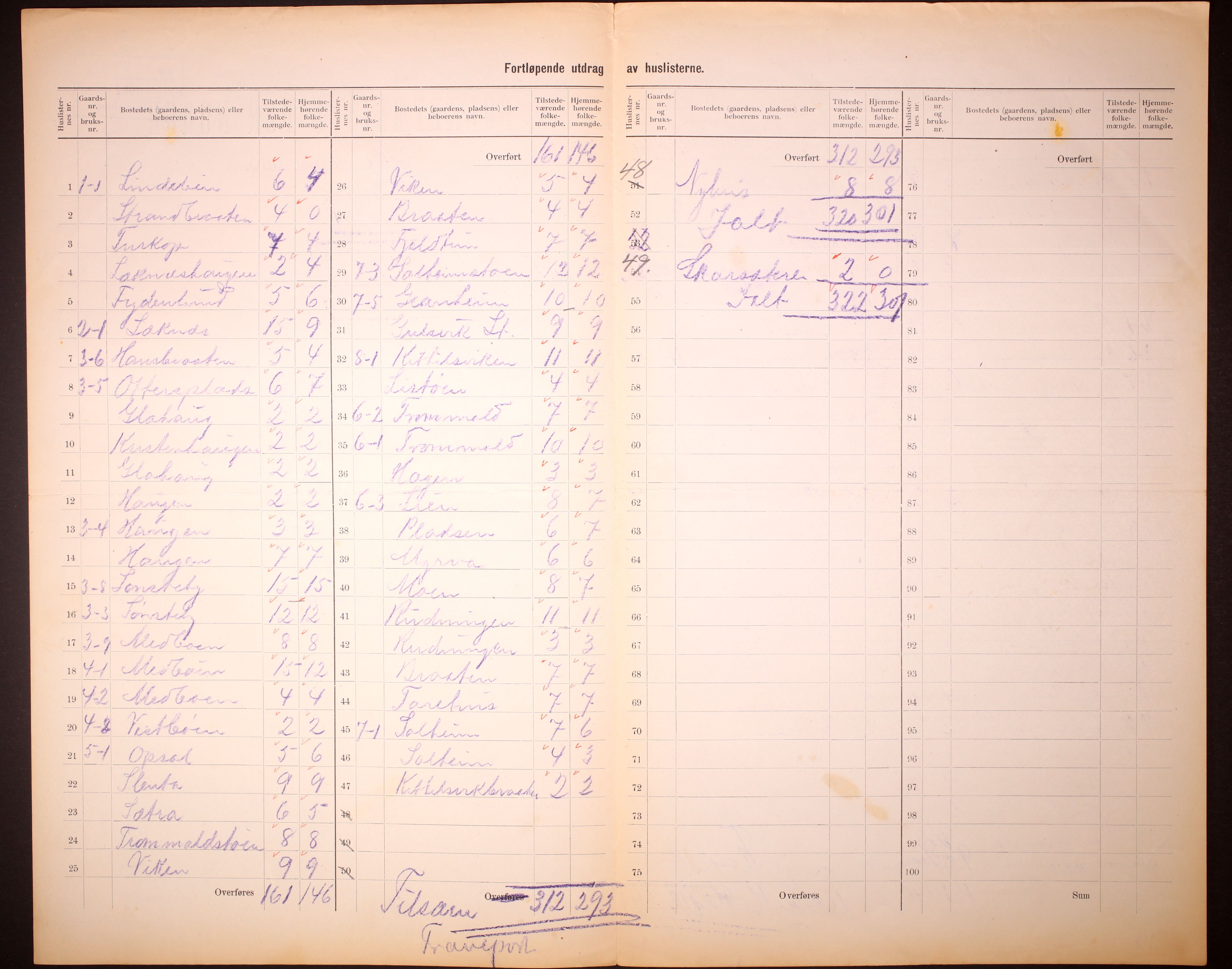 RA, 1910 census for Flå, 1910, p. 5