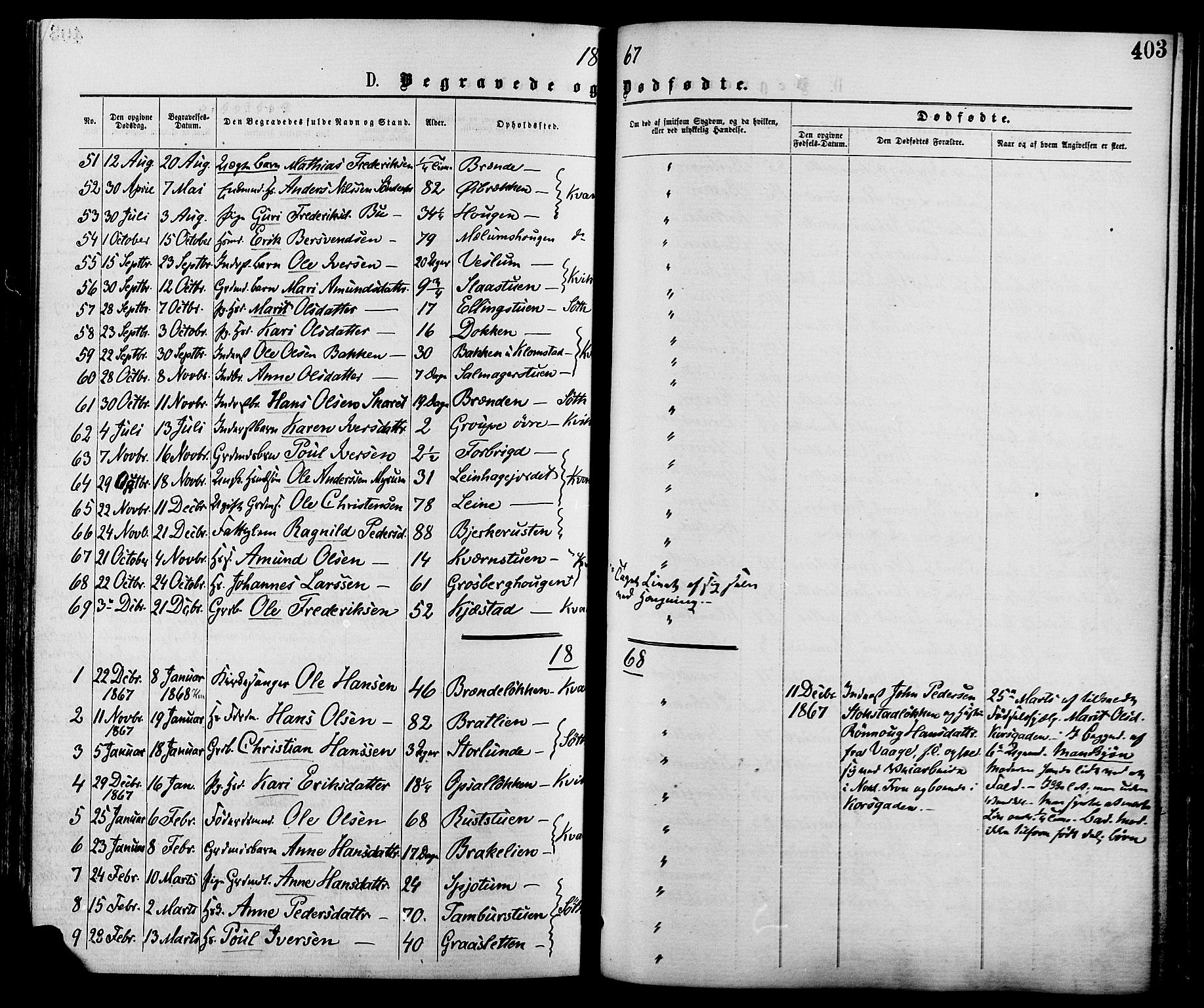 Nord-Fron prestekontor, SAH/PREST-080/H/Ha/Haa/L0002: Parish register (official) no. 2, 1865-1883, p. 403