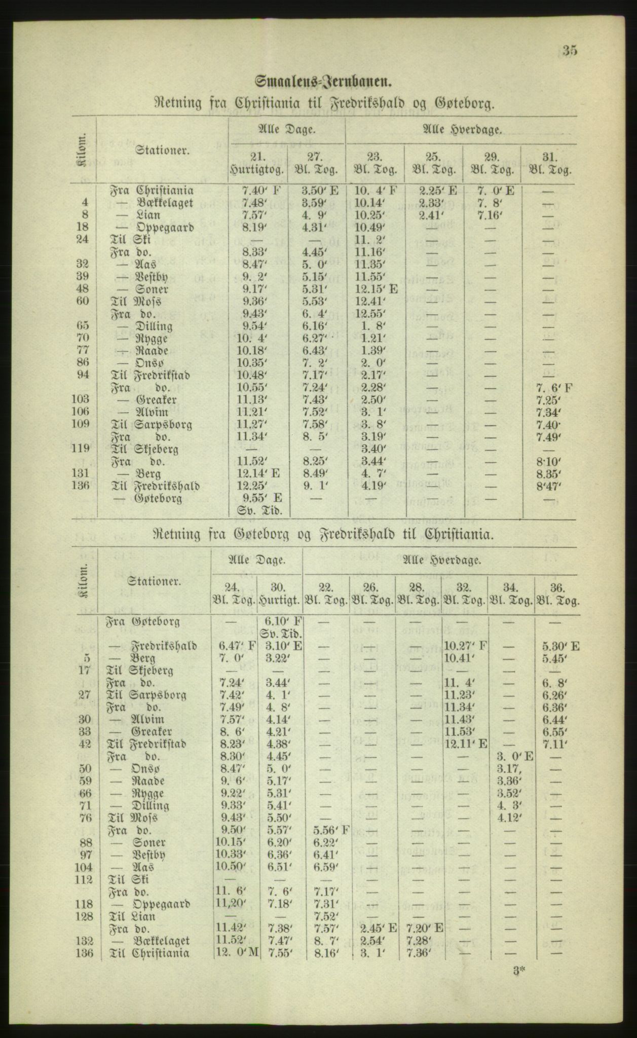 Kristiania/Oslo adressebok, PUBL/-, 1880, p. 35