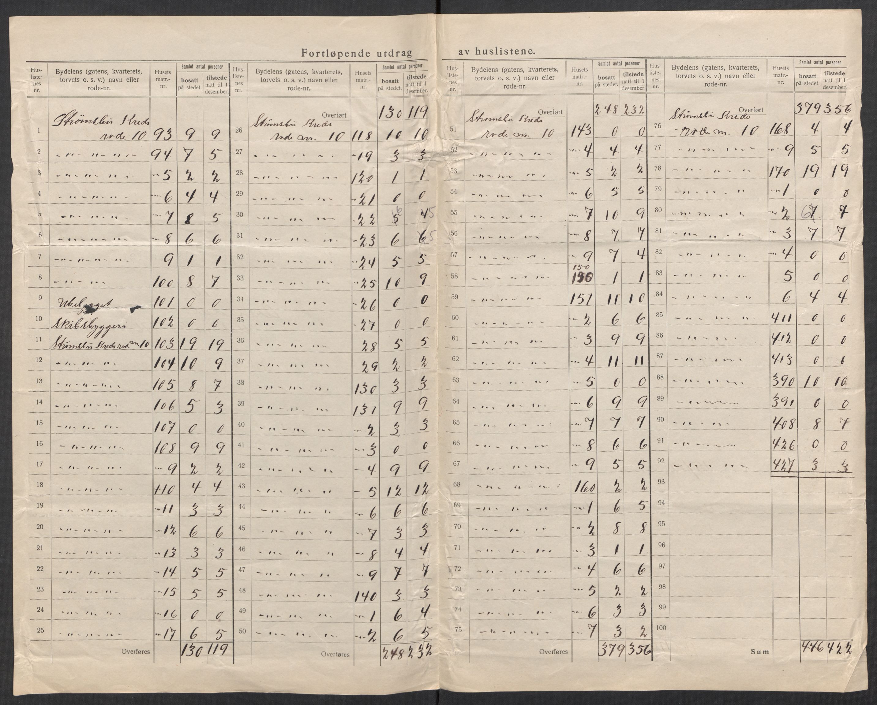 SAK, 1920 census for Arendal, 1920, p. 36