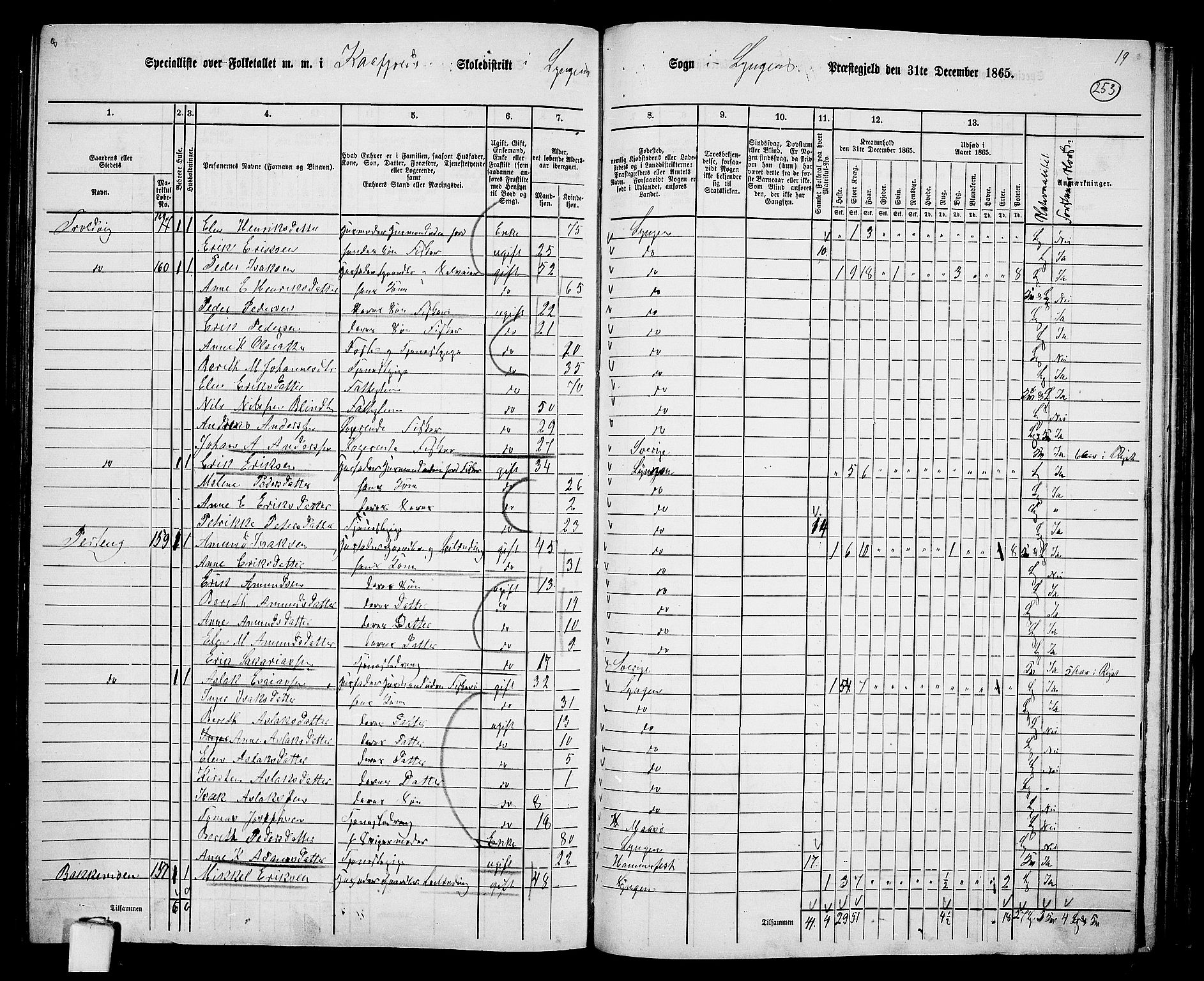 RA, 1865 census for Lyngen, 1865, p. 84