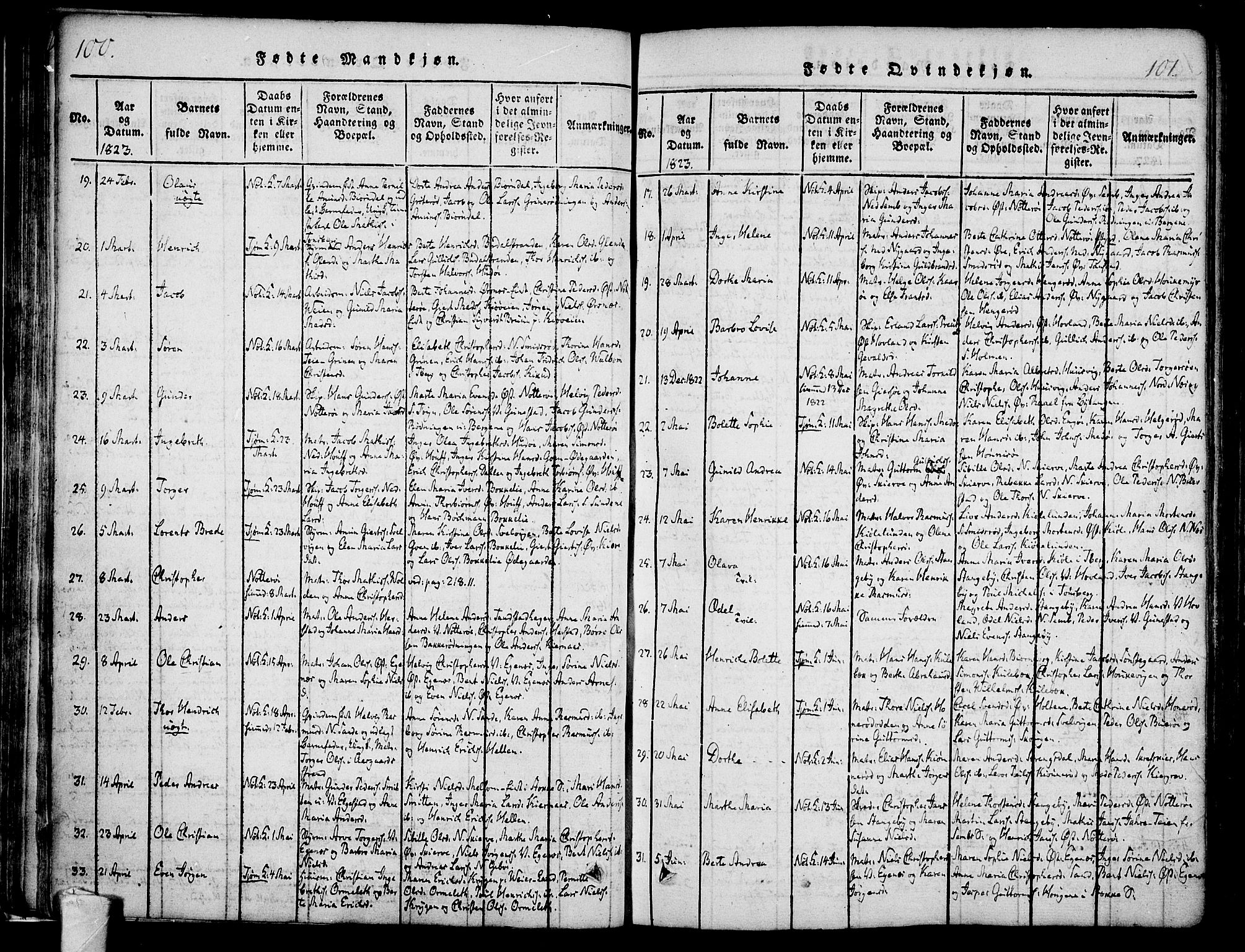 Nøtterøy kirkebøker, SAKO/A-354/F/Fa/L0004: Parish register (official) no. I 4, 1814-1838, p. 100-101