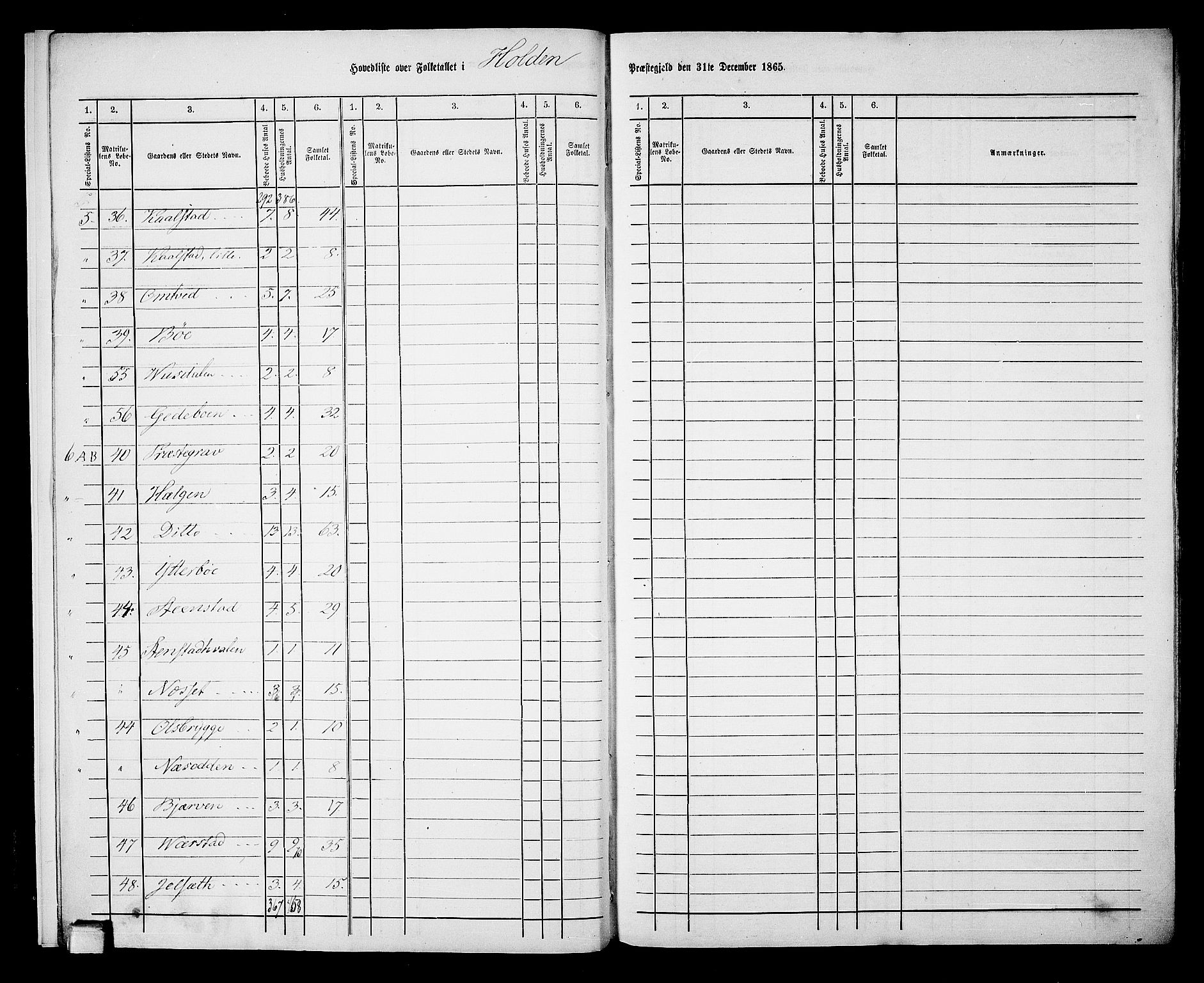 RA, 1865 census for Holla, 1865, p. 8