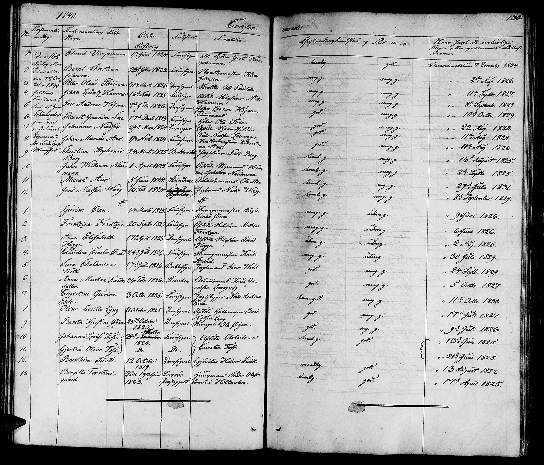 Ministerialprotokoller, klokkerbøker og fødselsregistre - Sør-Trøndelag, SAT/A-1456/602/L0136: Parish register (copy) no. 602C04, 1833-1845, p. 130