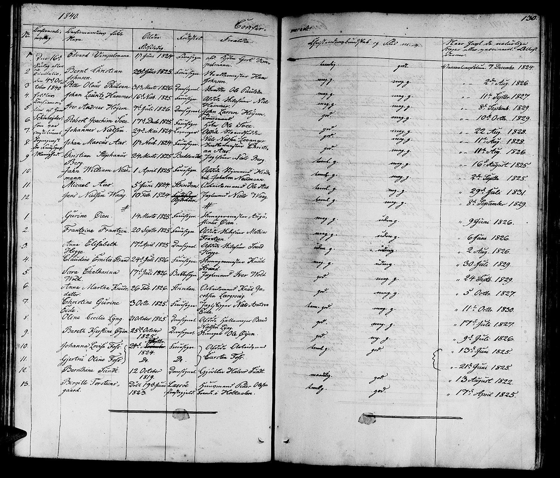 Ministerialprotokoller, klokkerbøker og fødselsregistre - Sør-Trøndelag, AV/SAT-A-1456/602/L0136: Parish register (copy) no. 602C04, 1833-1845, p. 130