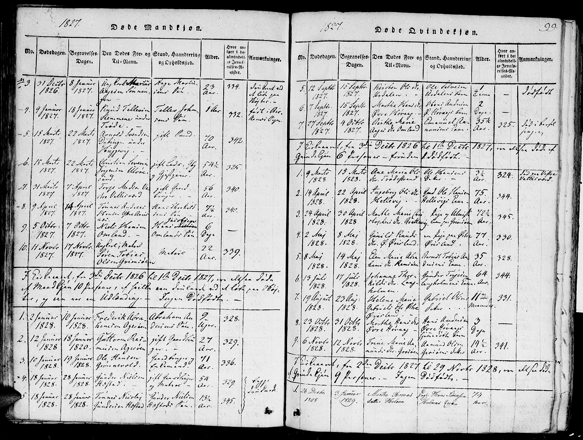 Høvåg sokneprestkontor, SAK/1111-0025/F/Fa/L0001: Parish register (official) no. A 1, 1816-1843, p. 99