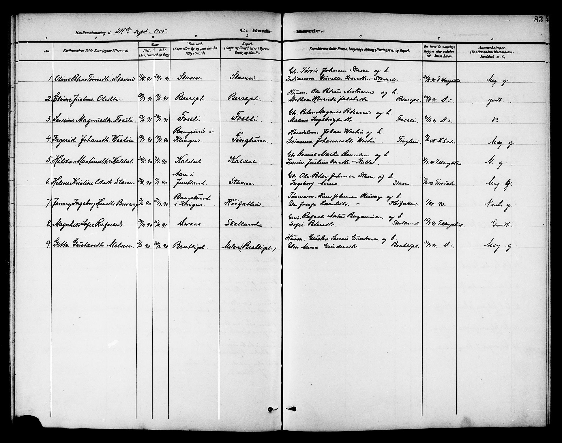 Ministerialprotokoller, klokkerbøker og fødselsregistre - Nord-Trøndelag, SAT/A-1458/742/L0412: Parish register (copy) no. 742C03, 1898-1910, p. 83