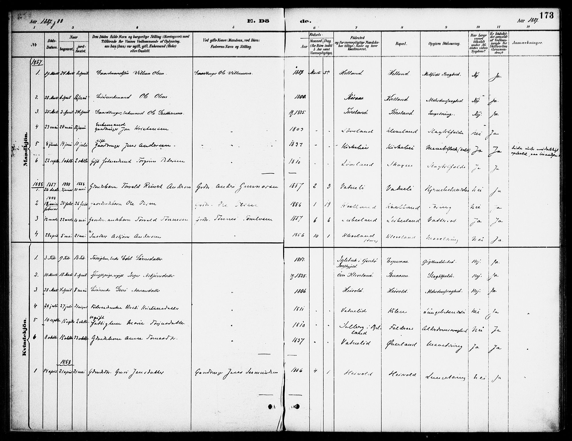 Bjelland sokneprestkontor, SAK/1111-0005/F/Fa/Fab/L0004: Parish register (official) no. A 4, 1887-1920, p. 173