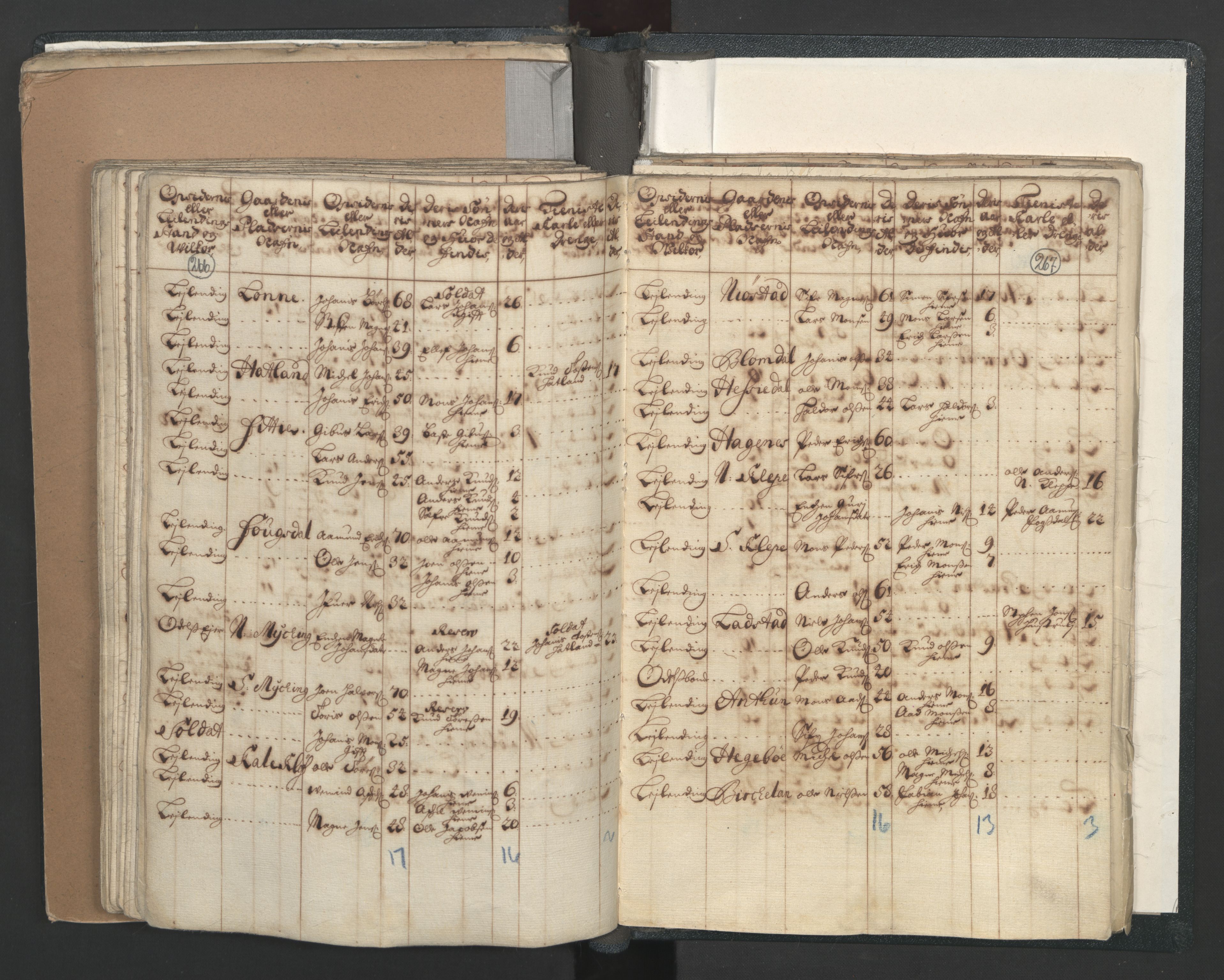 RA, Census (manntall) 1701, no. 7: Nordhordland and Voss fogderi, 1701, p. 266-267