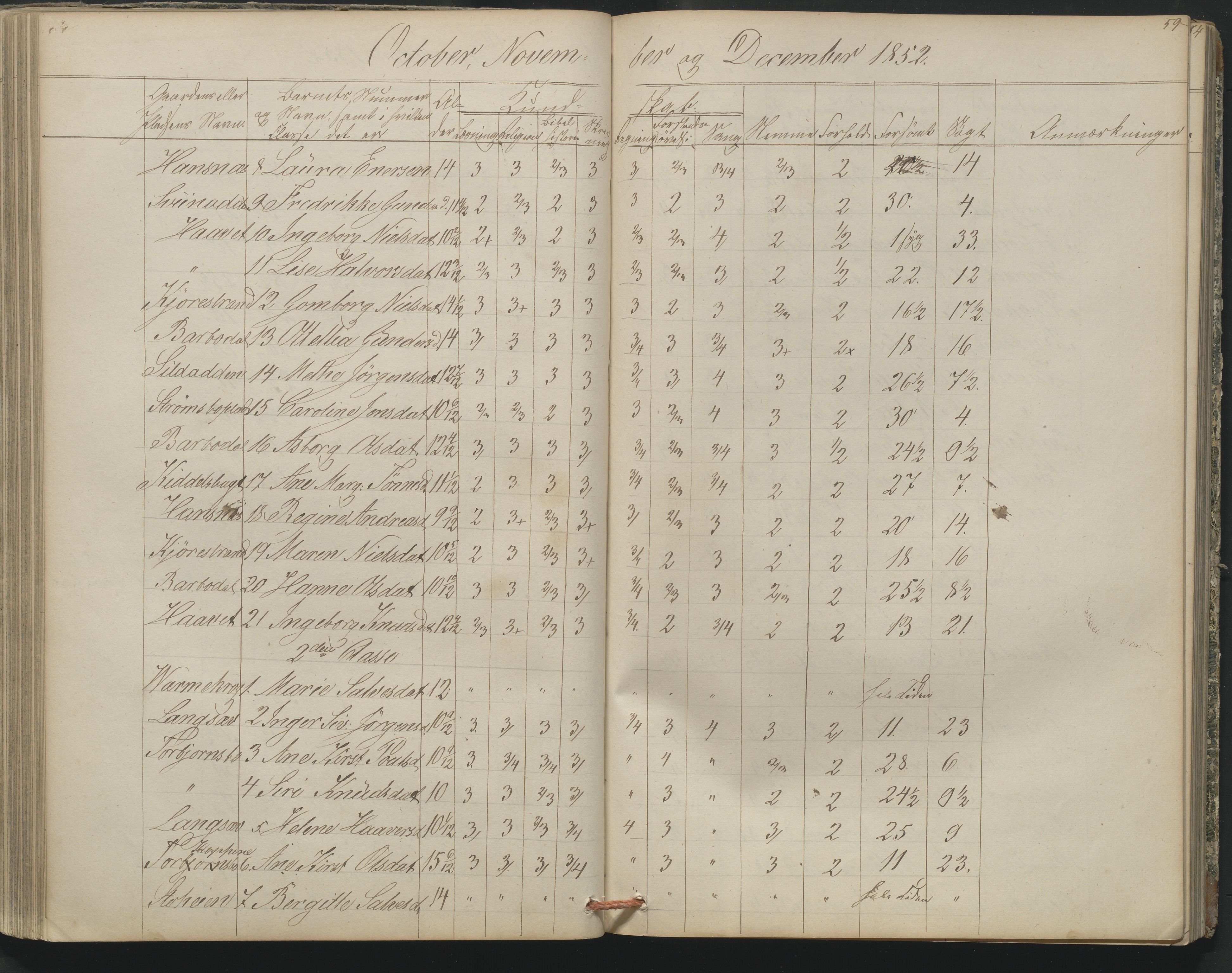 Arendal kommune, Katalog I, AAKS/KA0906-PK-I/07/L0164: Skoleprotokoll for Barbu 2. faste skole, 1849-1856, p. 59