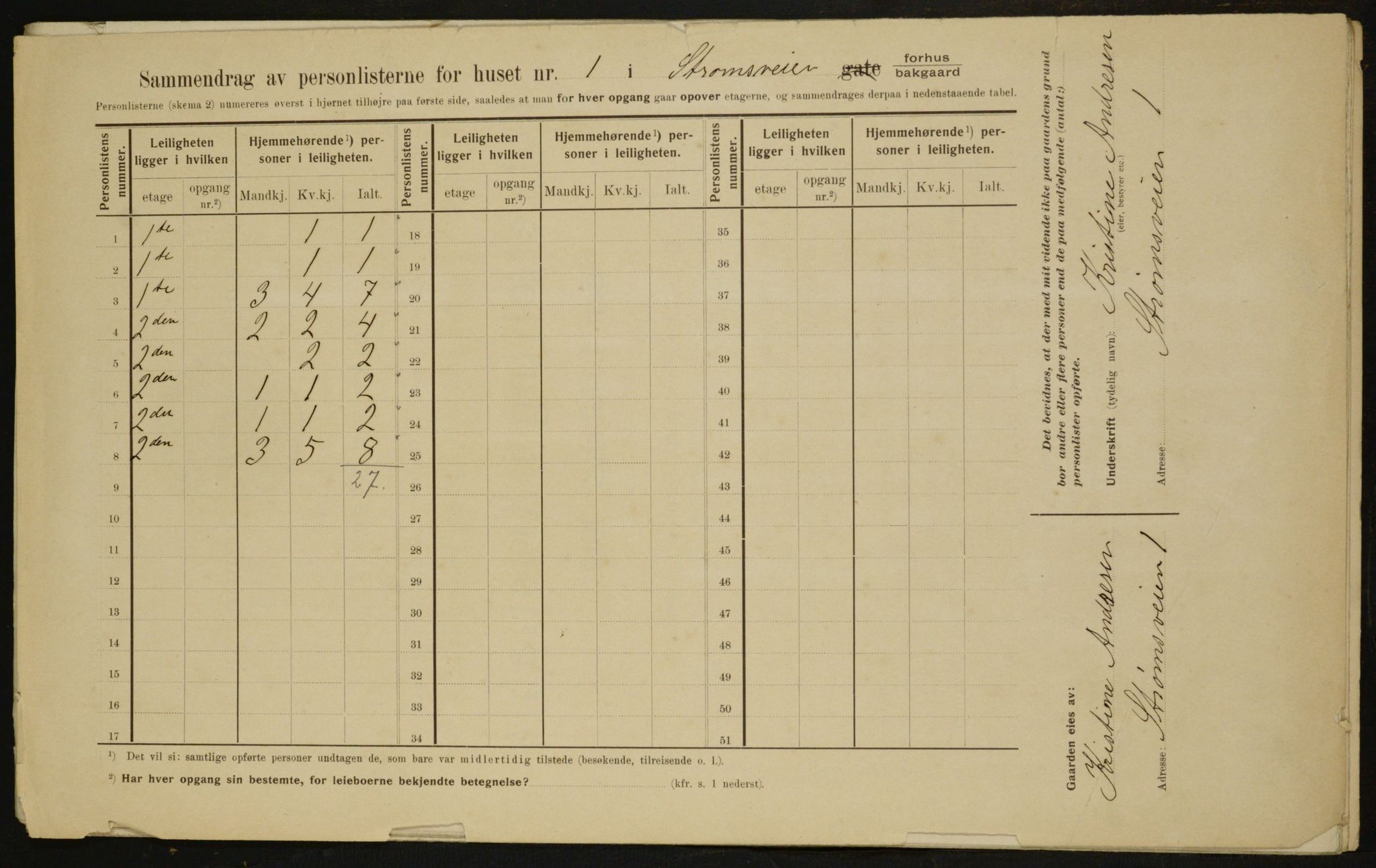 OBA, Municipal Census 1910 for Kristiania, 1910, p. 98650