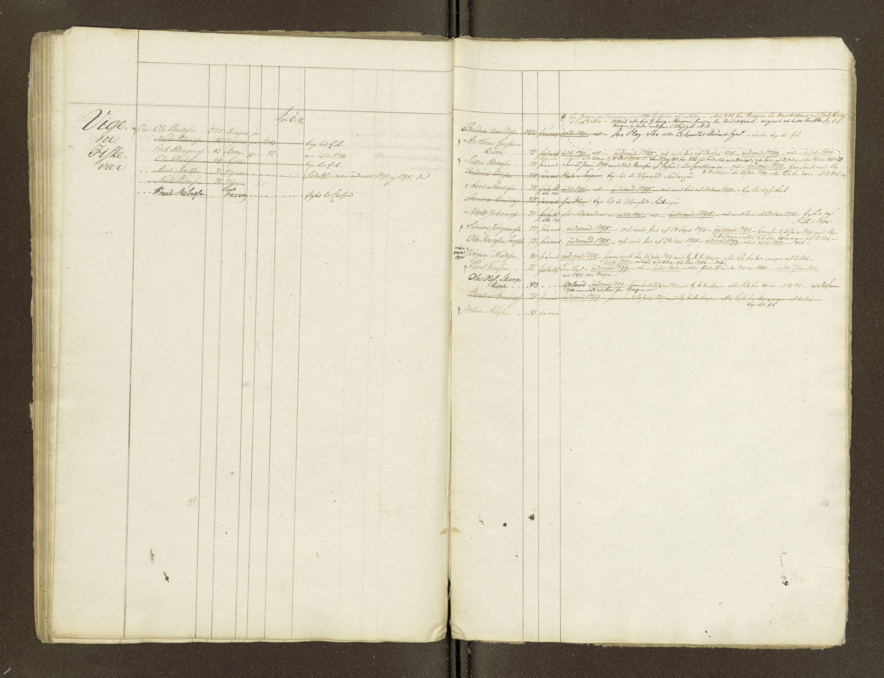 Sjøinnrulleringen - Trondhjemske distrikt, AV/SAT-A-5121/01/L0047/0002: -- / Lægds og hovedrulle for Romsdal fogderi, 1769-1790, p. 70