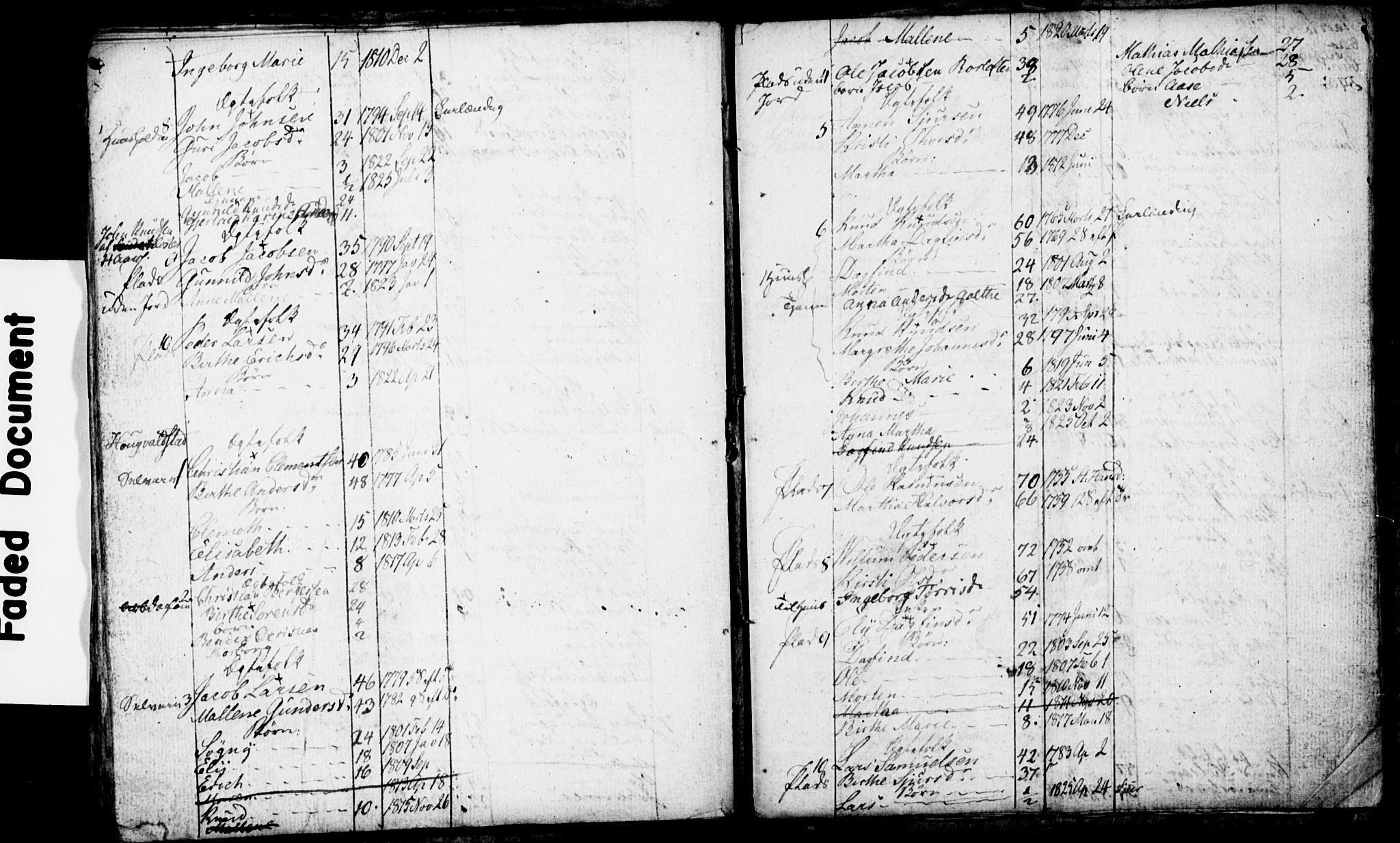 , 1825 Census for Rennesøy parish, Kvitsøy local parish, 1825, p. 36