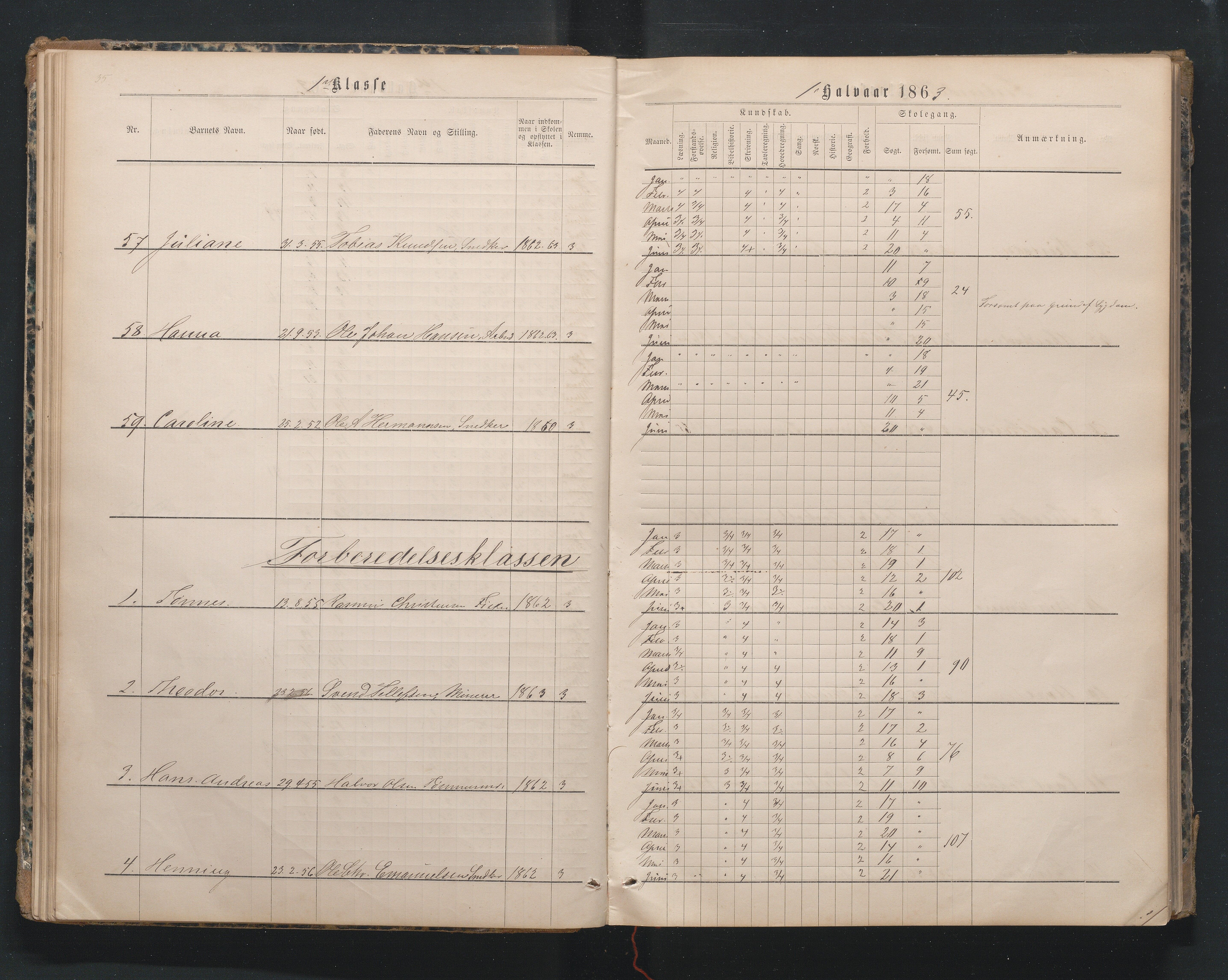 Lillesand kommune, AAKS/KA0926-PK/1/09/L0019: Lillesand Borger og Almueskole - Karakterprotokoll, 1862-1868, p. 36