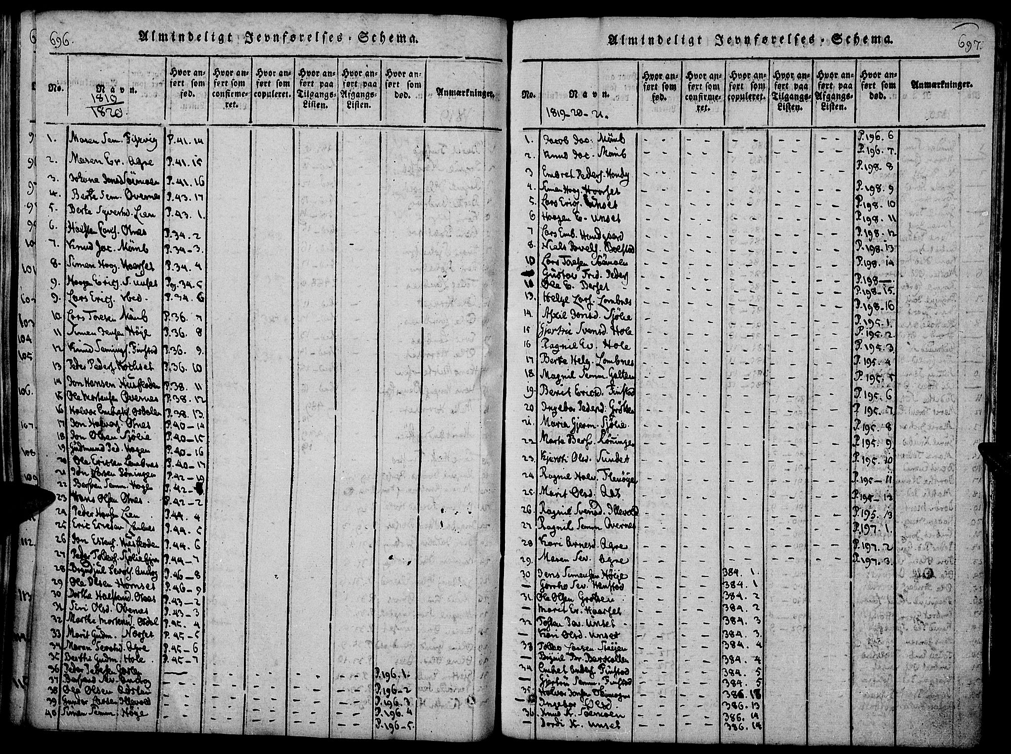 Rendalen prestekontor, SAH/PREST-054/H/Ha/Haa/L0003: Parish register (official) no. 3, 1815-1829, p. 696-697