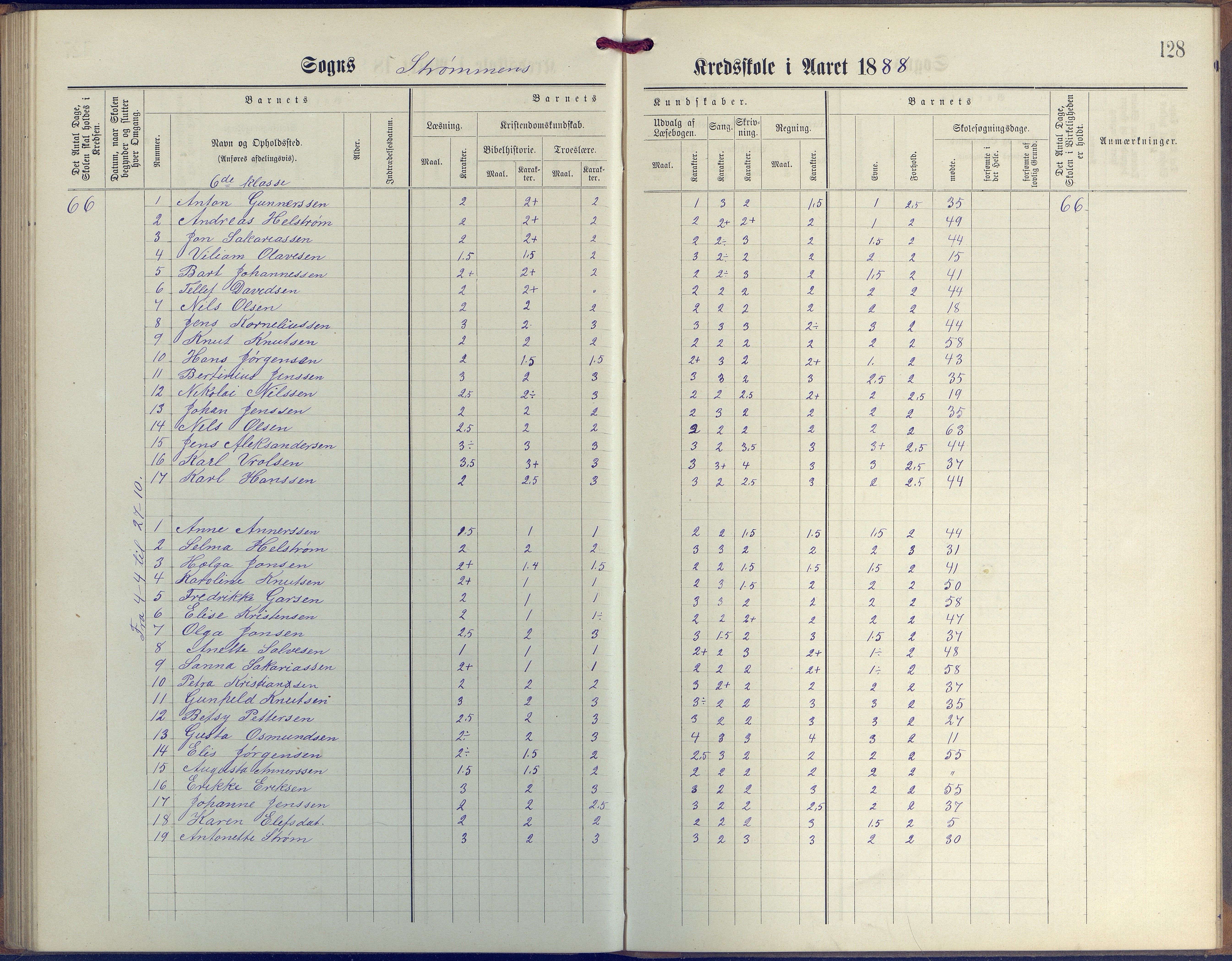 Øyestad kommune frem til 1979, AAKS/KA0920-PK/06/06G/L0003: Skoleprotokoll, 1877-1889, p. 128