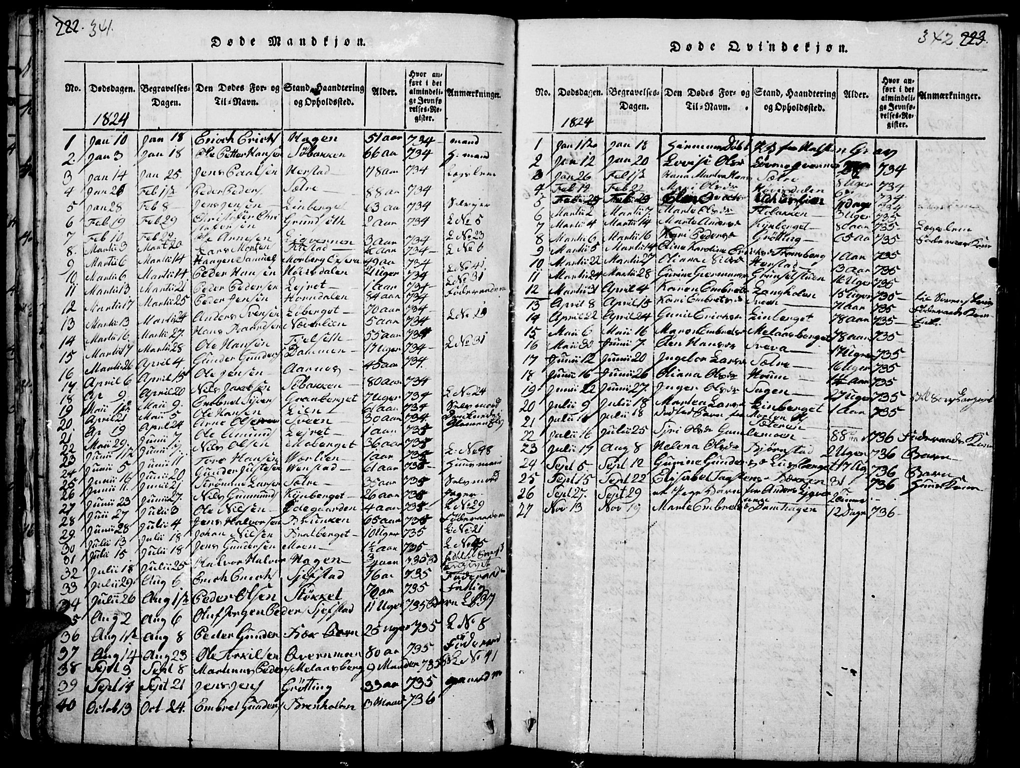 Elverum prestekontor, AV/SAH-PREST-044/H/Ha/Haa/L0007: Parish register (official) no. 7, 1815-1830, p. 341-342