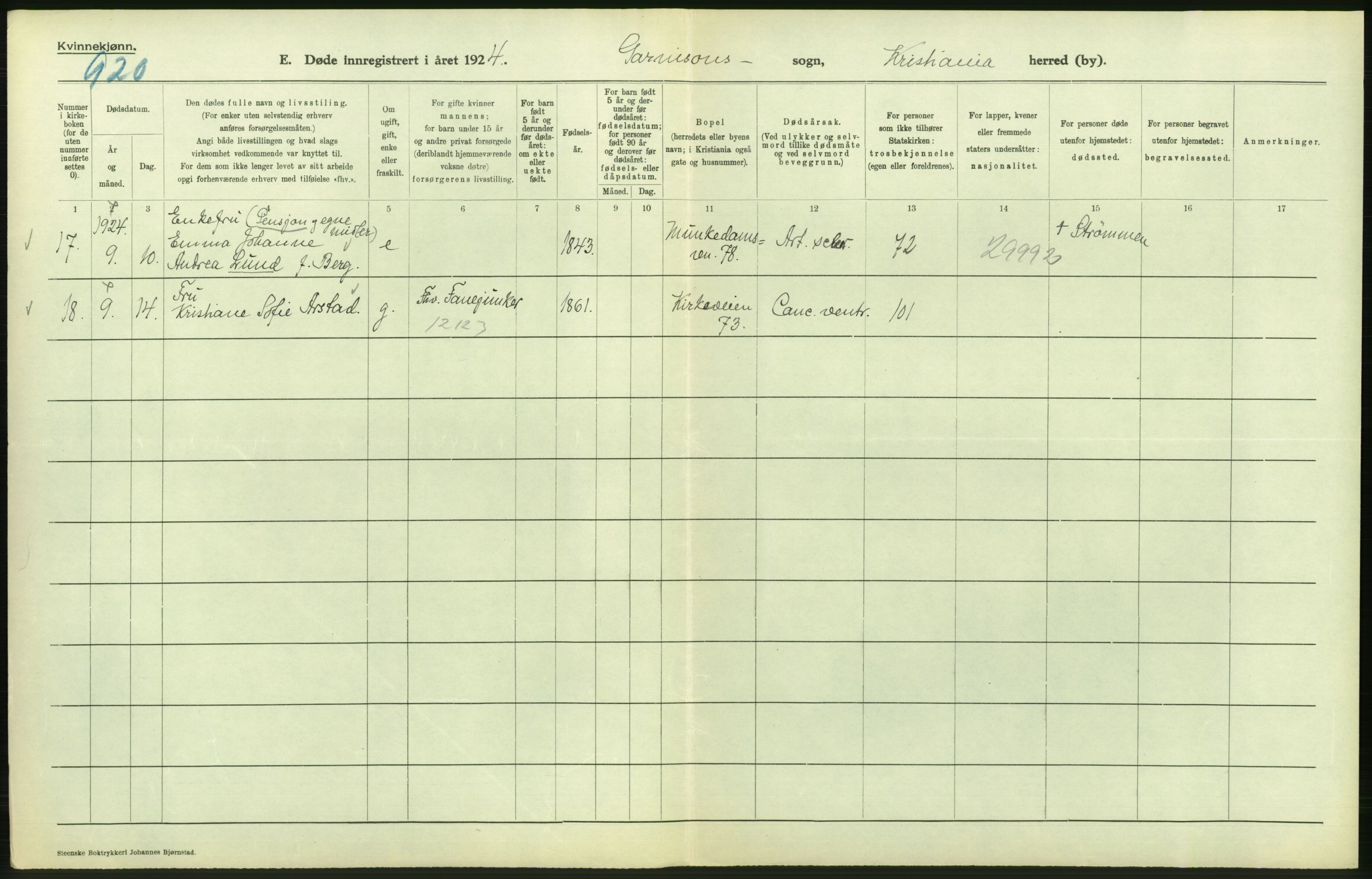 Statistisk sentralbyrå, Sosiodemografiske emner, Befolkning, AV/RA-S-2228/D/Df/Dfc/Dfcd/L0009: Kristiania: Døde kvinner, dødfødte, 1924, p. 430