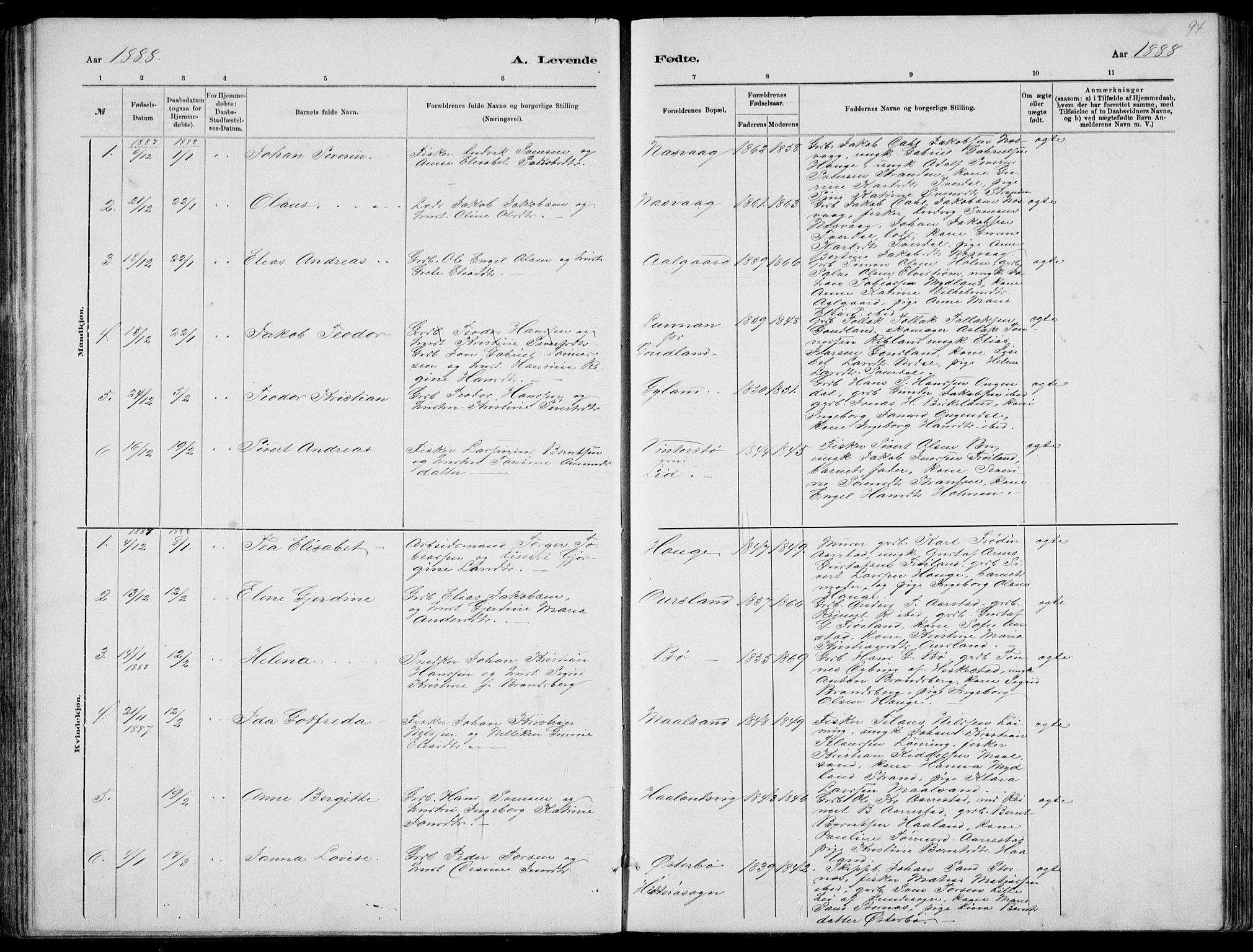 Sokndal sokneprestkontor, AV/SAST-A-101808: Parish register (copy) no. B 4, 1880-1891, p. 94