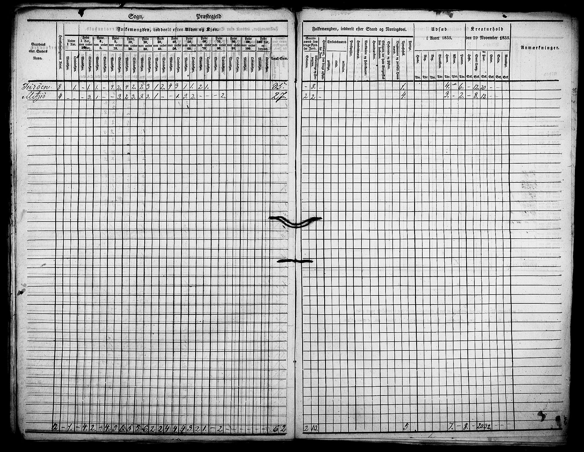 , Census 1835 for Manger, 1835, p. 25