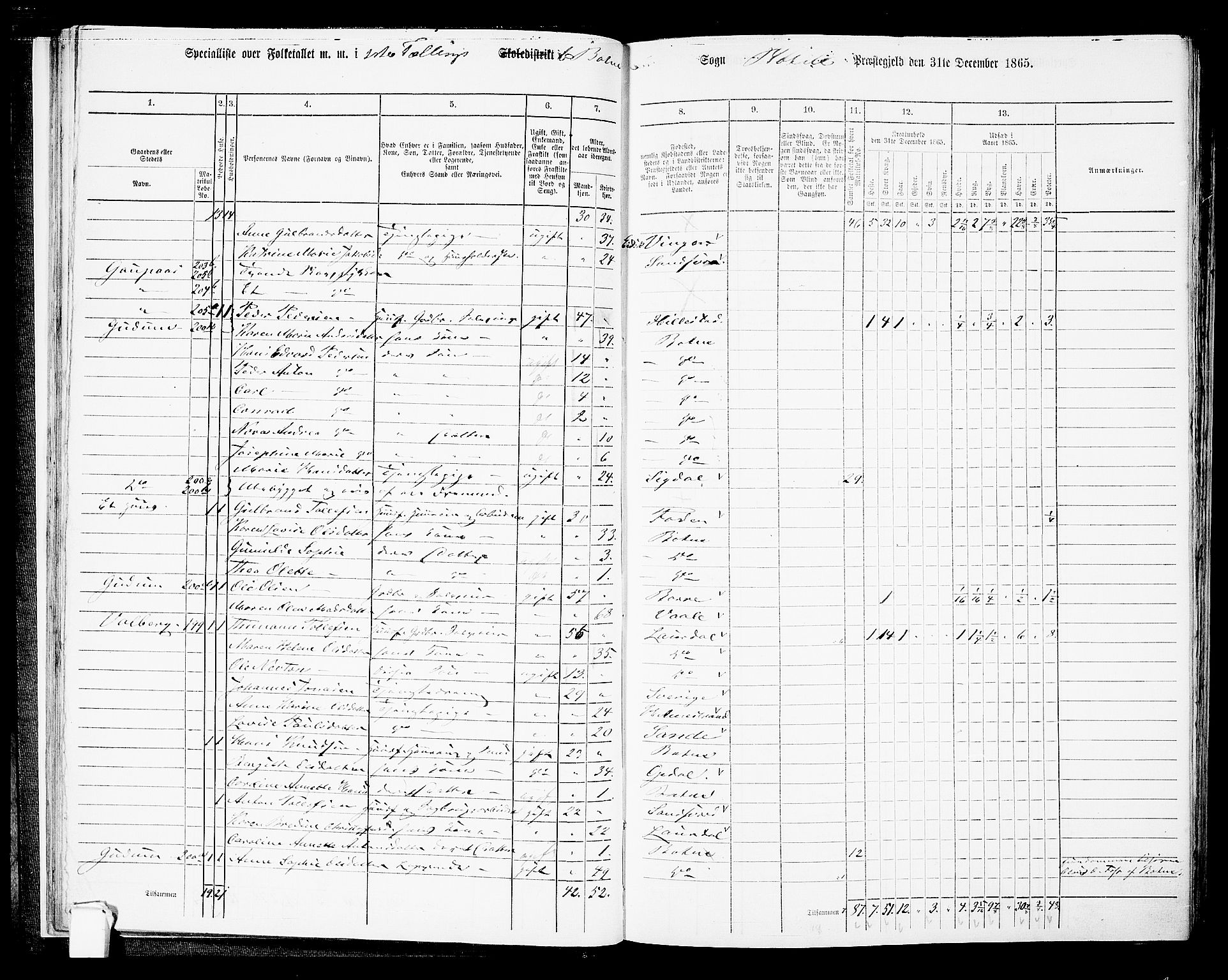 RA, 1865 census for Botne/Botne og Hillestad, 1865, p. 27