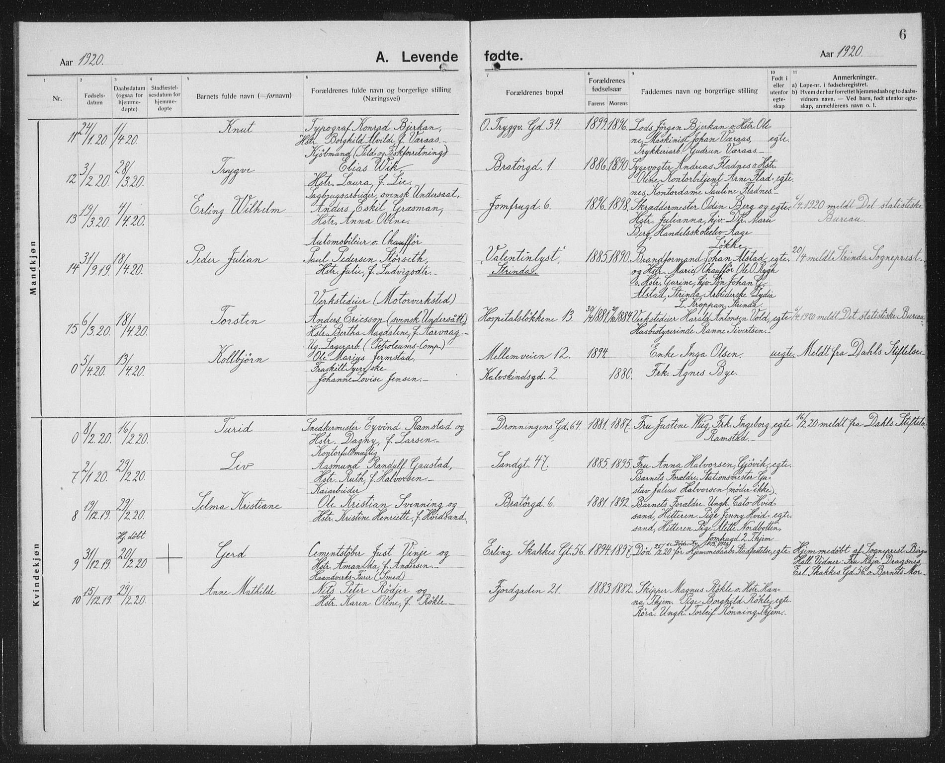 Ministerialprotokoller, klokkerbøker og fødselsregistre - Sør-Trøndelag, SAT/A-1456/602/L0148: Parish register (copy) no. 602C16, 1919-1939, p. 6