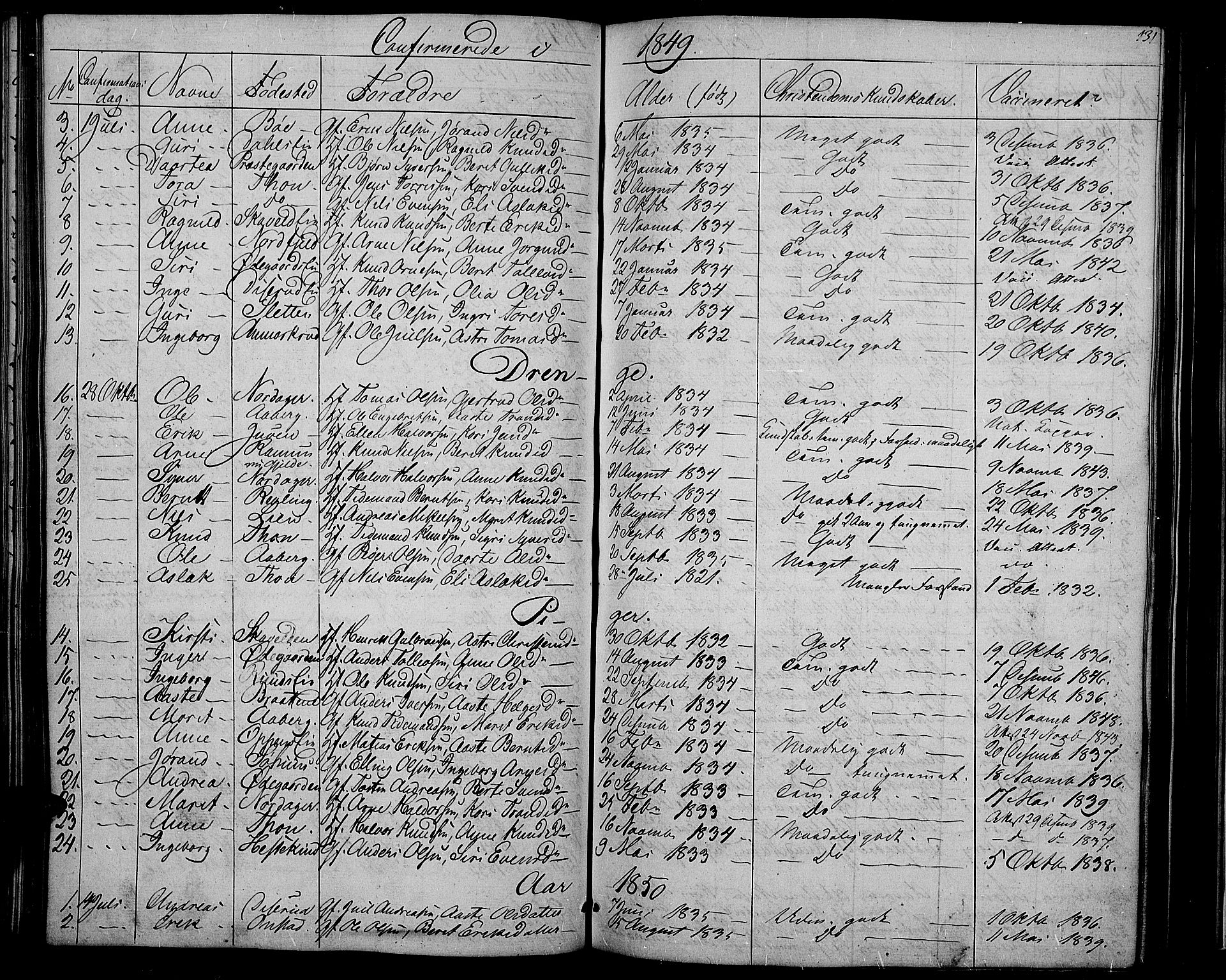 Nord-Aurdal prestekontor, SAH/PREST-132/H/Ha/Hab/L0002: Parish register (copy) no. 2, 1842-1877, p. 131