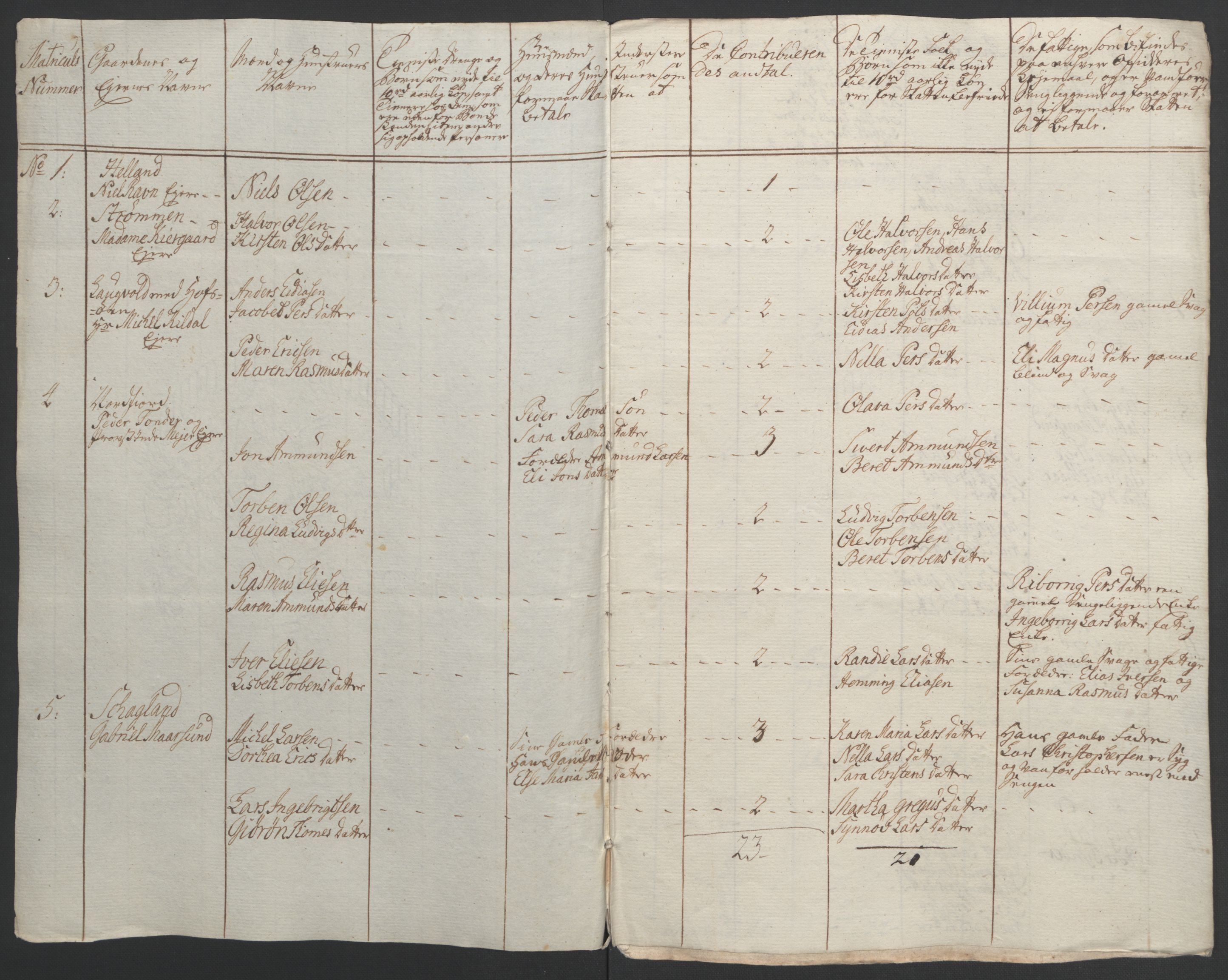 Rentekammeret inntil 1814, Realistisk ordnet avdeling, RA/EA-4070/Ol/L0022b: [Gg 10]: Ekstraskatten, 23.09.1762. Senja og Troms, 1765-1768, p. 58