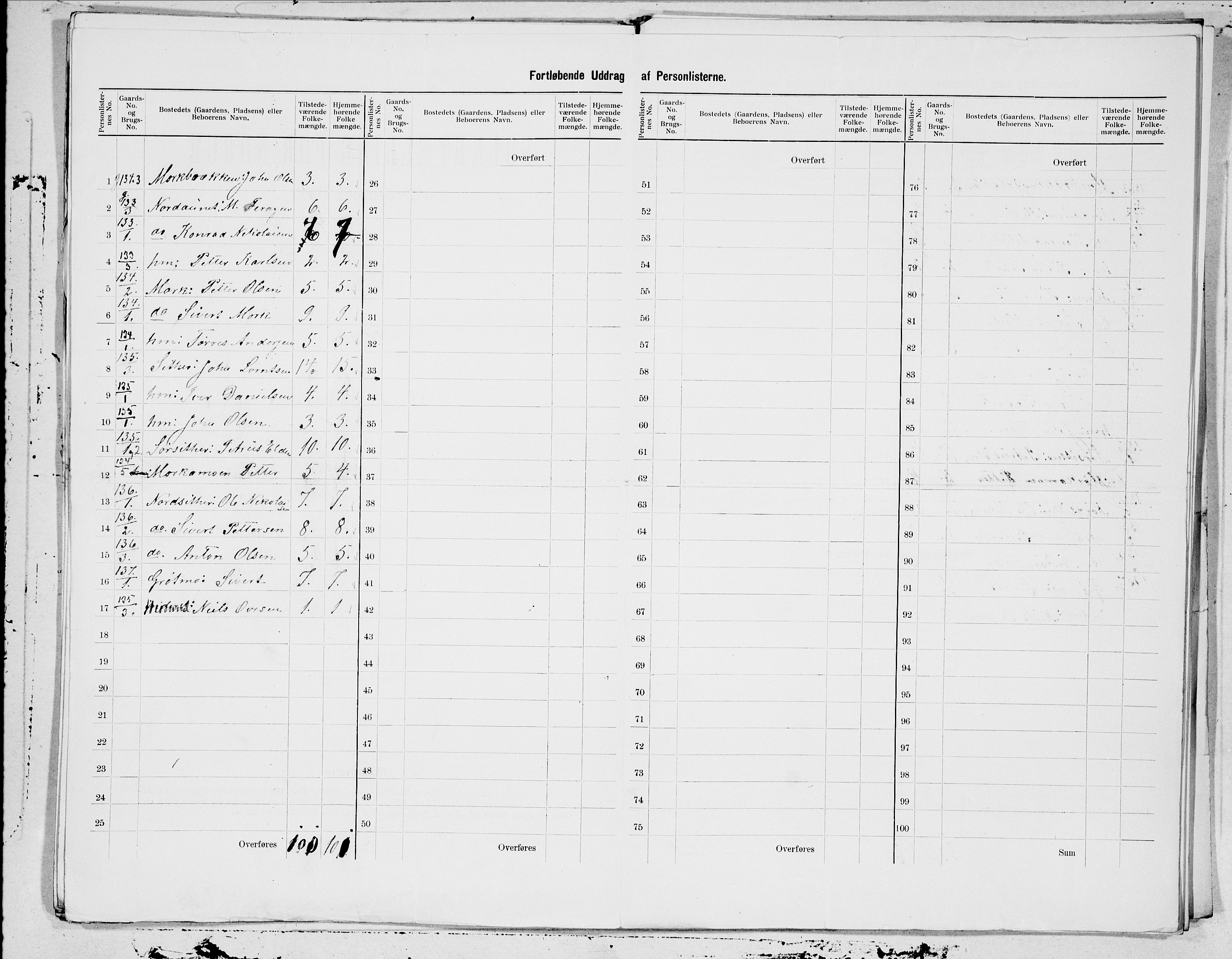 SAT, 1900 census for Beitstad, 1900, p. 31