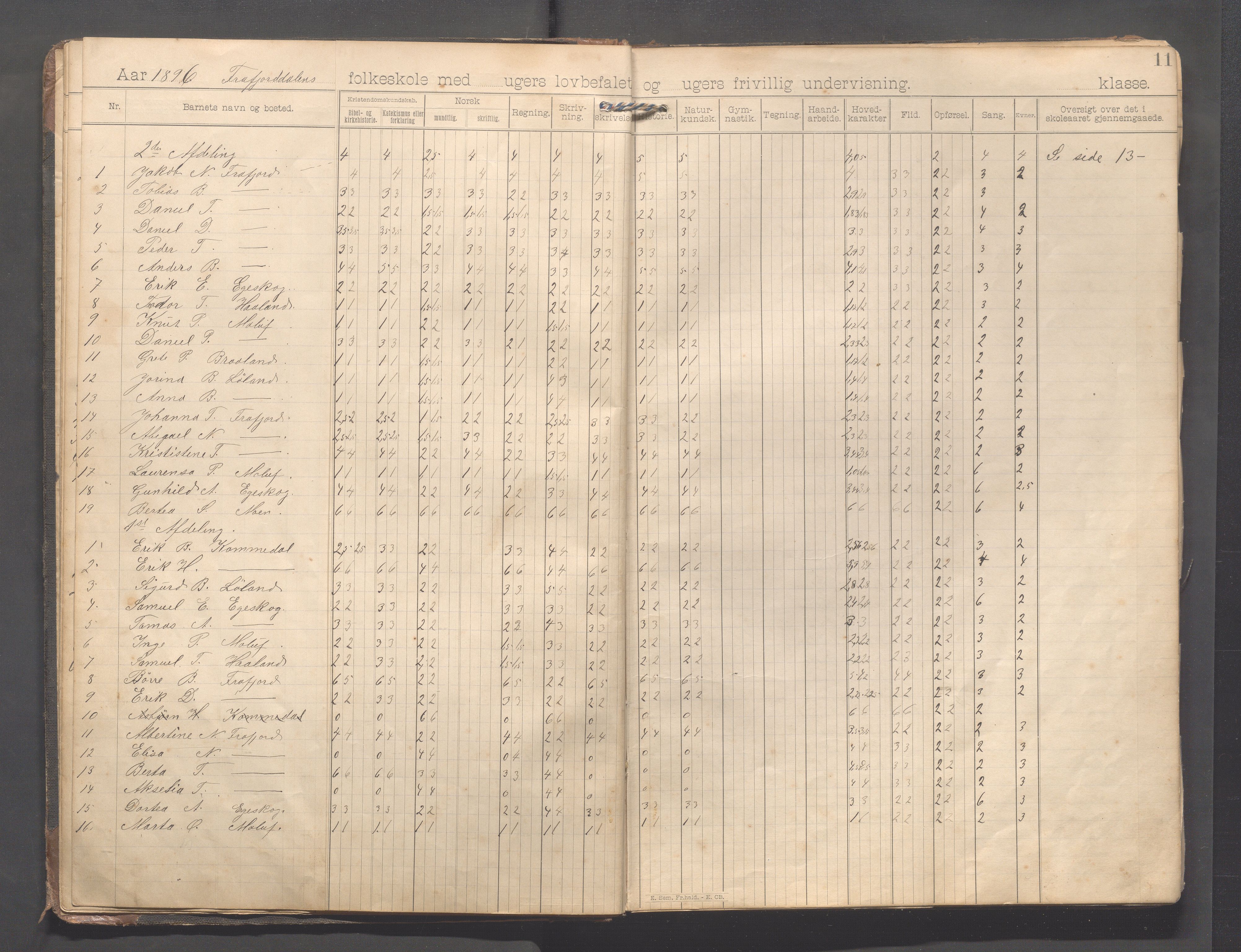 Forsand kommune - Frafjord skole, IKAR/K-101612/H/L0001: Skoleprotokoll - Kommedal, Mjåland, Frafjord, Frafjorddalen, 1894-1919, p. 11