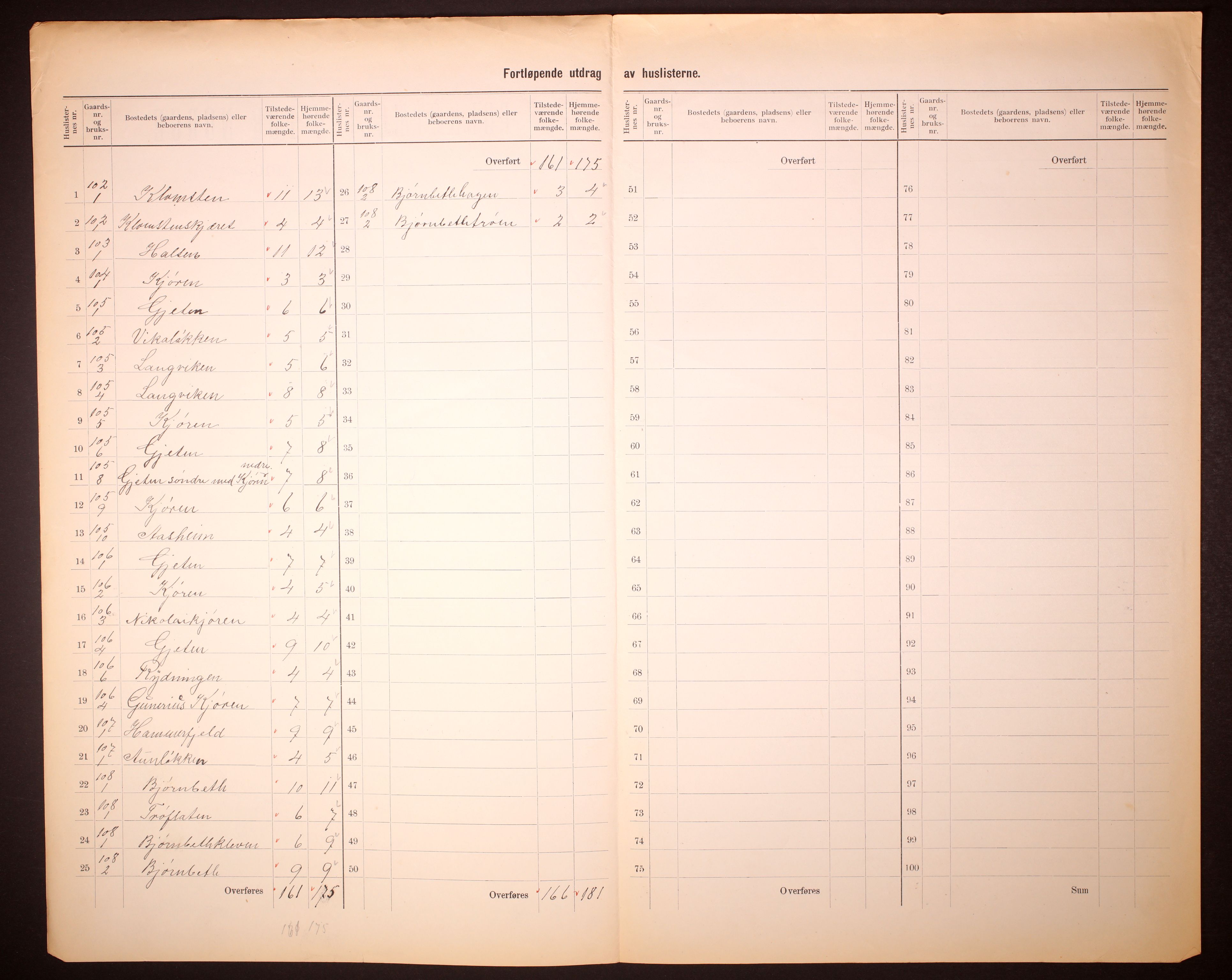 RA, 1910 census for Geitastrand, 1910, p. 11