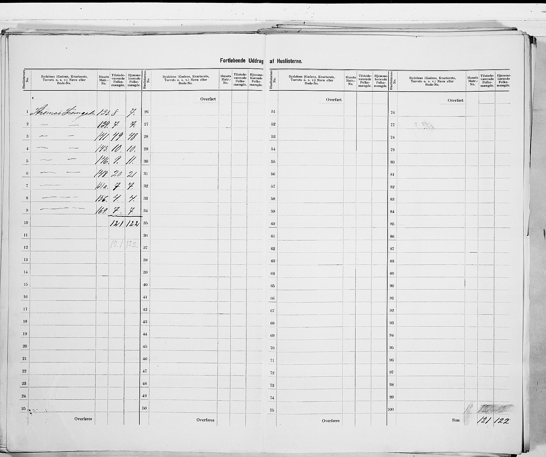 RA, 1900 census for Drammen, 1900, p. 108