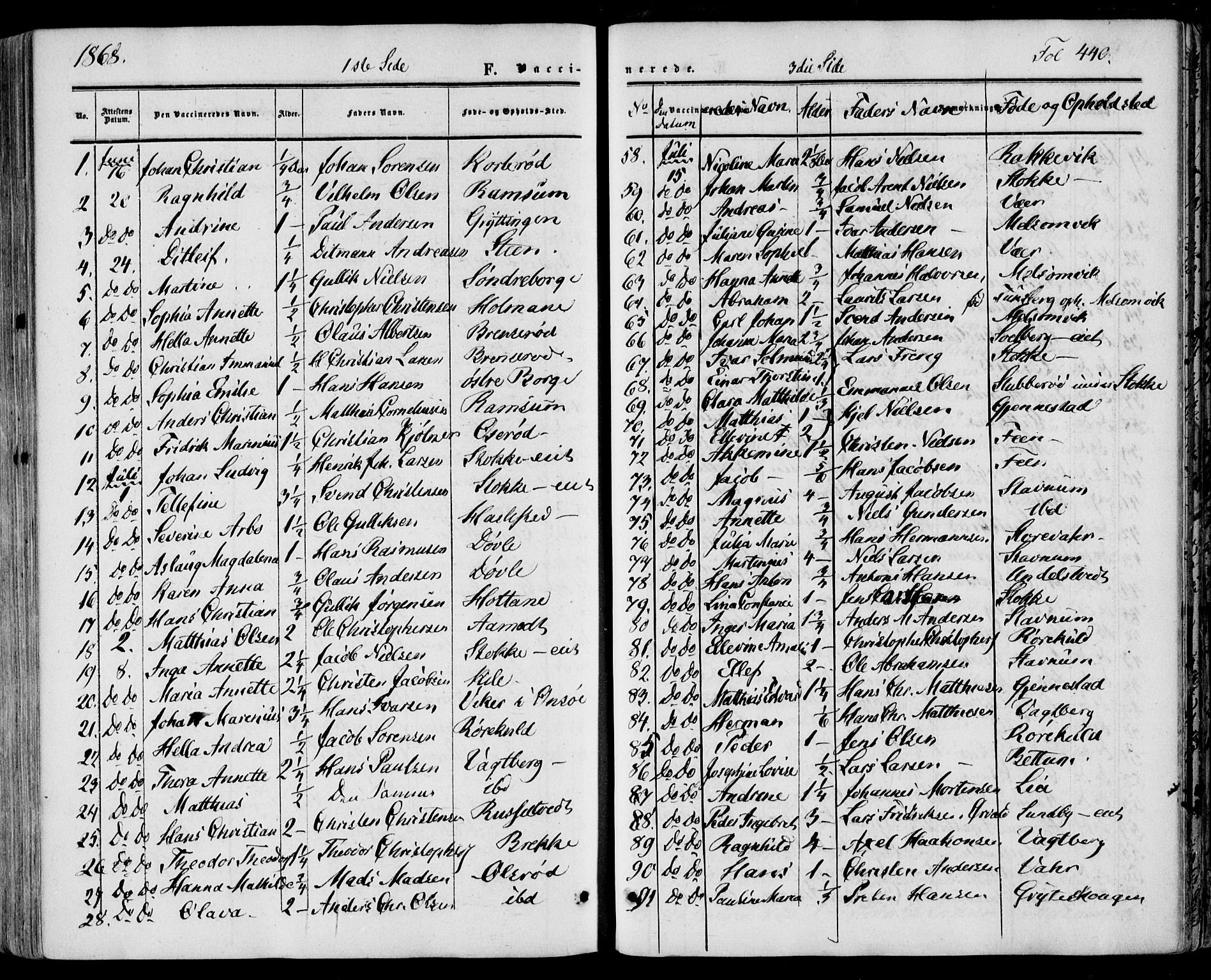 Stokke kirkebøker, AV/SAKO-A-320/F/Fa/L0008: Parish register (official) no. I 8, 1858-1871, p. 440