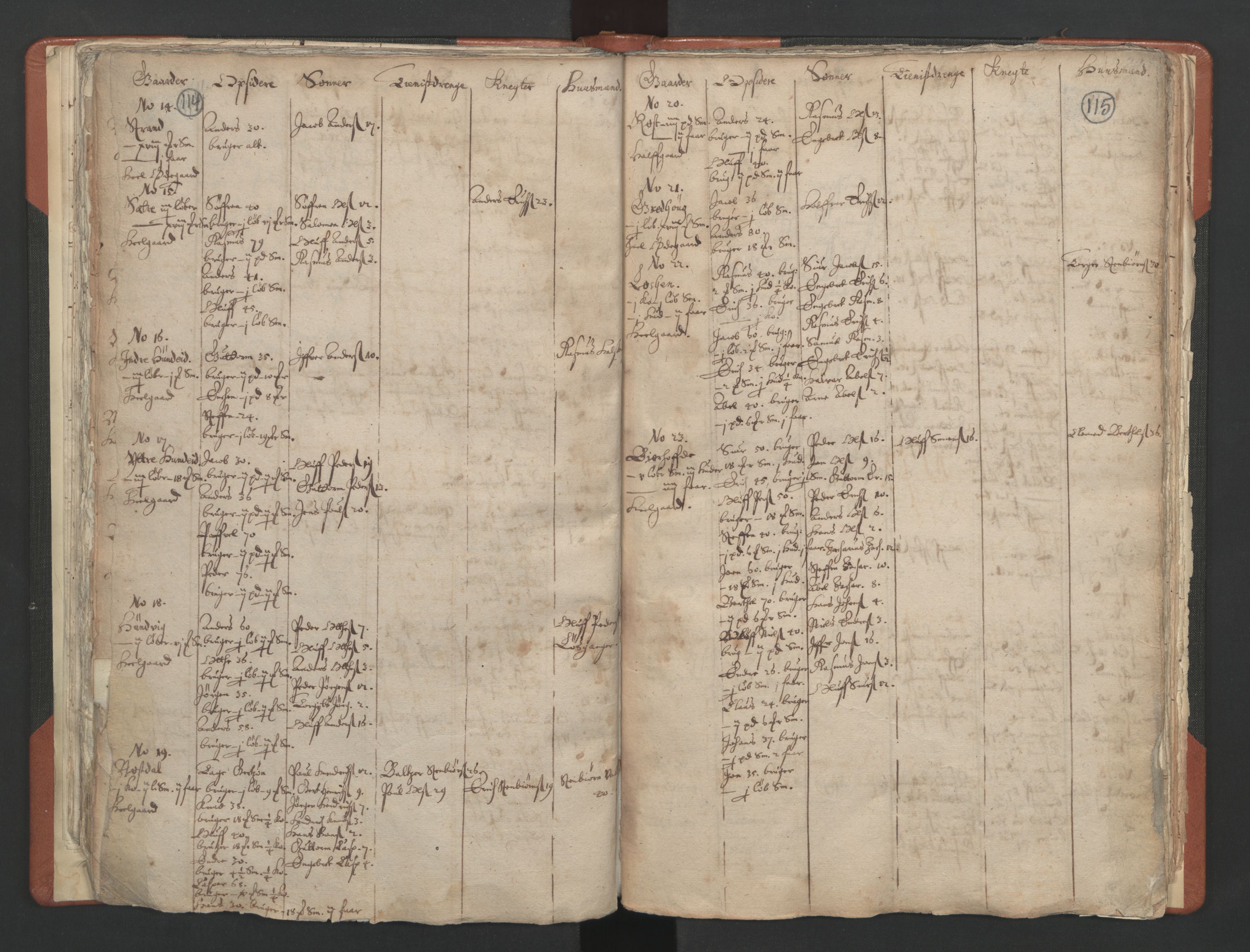 RA, Vicar's Census 1664-1666, no. 25: Nordfjord deanery, 1664-1666, p. 114-115