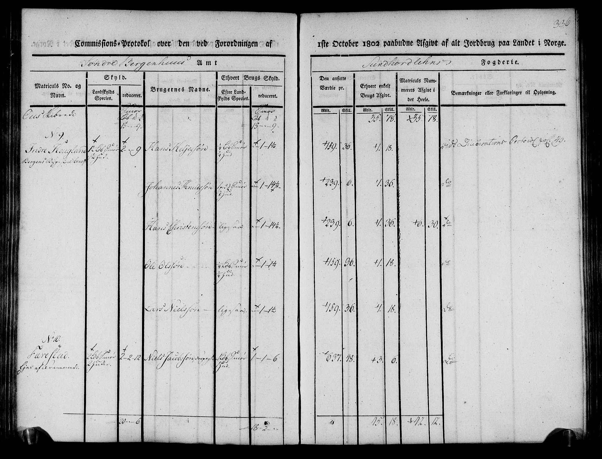 Rentekammeret inntil 1814, Realistisk ordnet avdeling, AV/RA-EA-4070/N/Ne/Nea/L0107: Sunnhordland og Hardanger fogderi. Kommisjonsprotokoll for Sunnhordland, 1803, p. 341