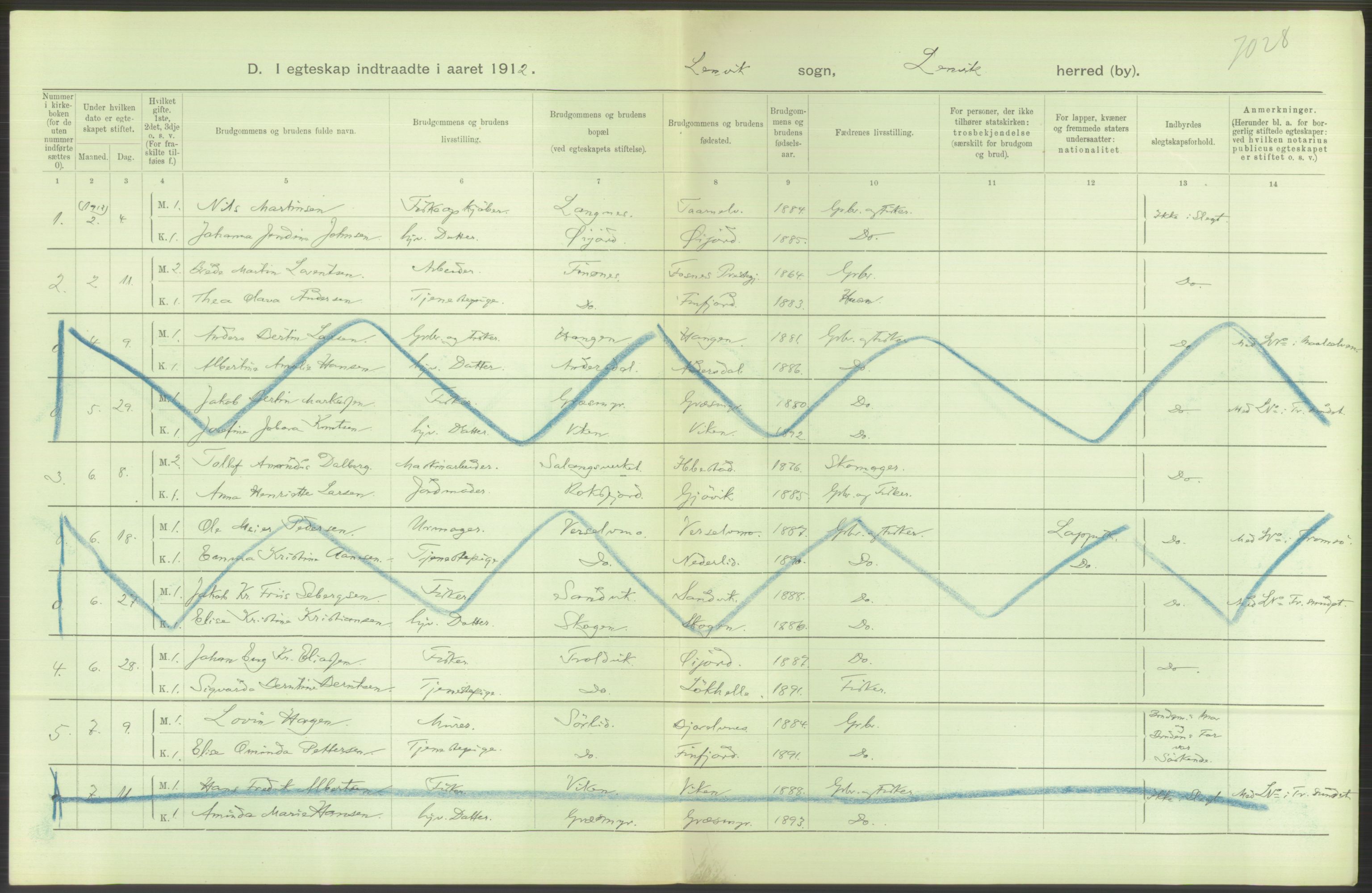 Statistisk sentralbyrå, Sosiodemografiske emner, Befolkning, AV/RA-S-2228/D/Df/Dfb/Dfbb/L0050: Tromsø amt: Gifte, døde, dødfødte. Bygder og byer., 1912, p. 72