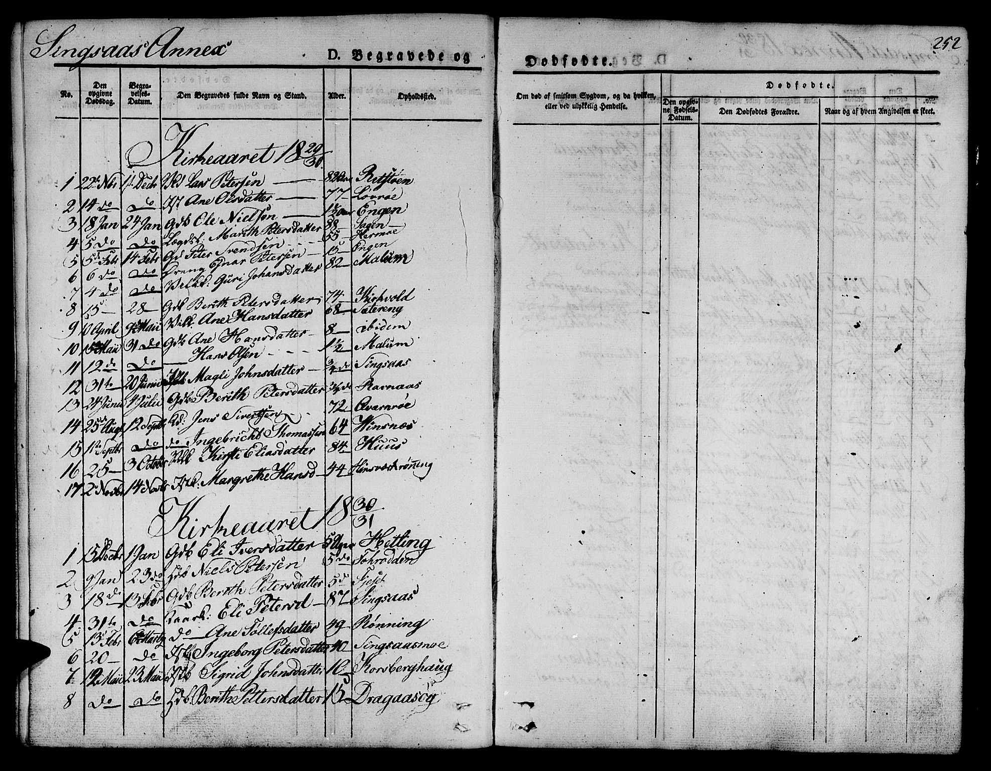 Ministerialprotokoller, klokkerbøker og fødselsregistre - Sør-Trøndelag, SAT/A-1456/685/L0961: Parish register (official) no. 685A05 /2, 1829-1845, p. 252