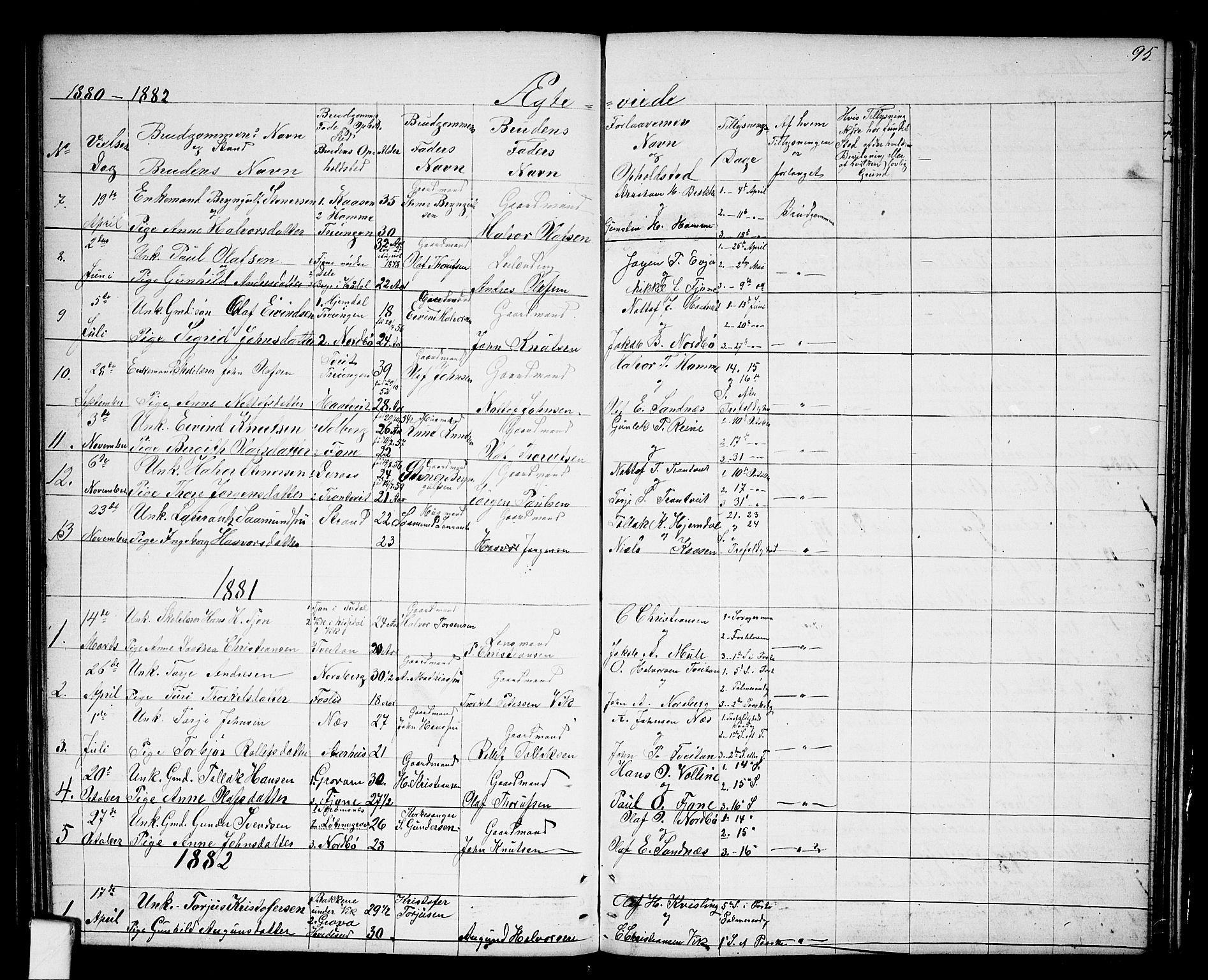 Nissedal kirkebøker, SAKO/A-288/G/Ga/L0002: Parish register (copy) no. I 2, 1861-1887, p. 95