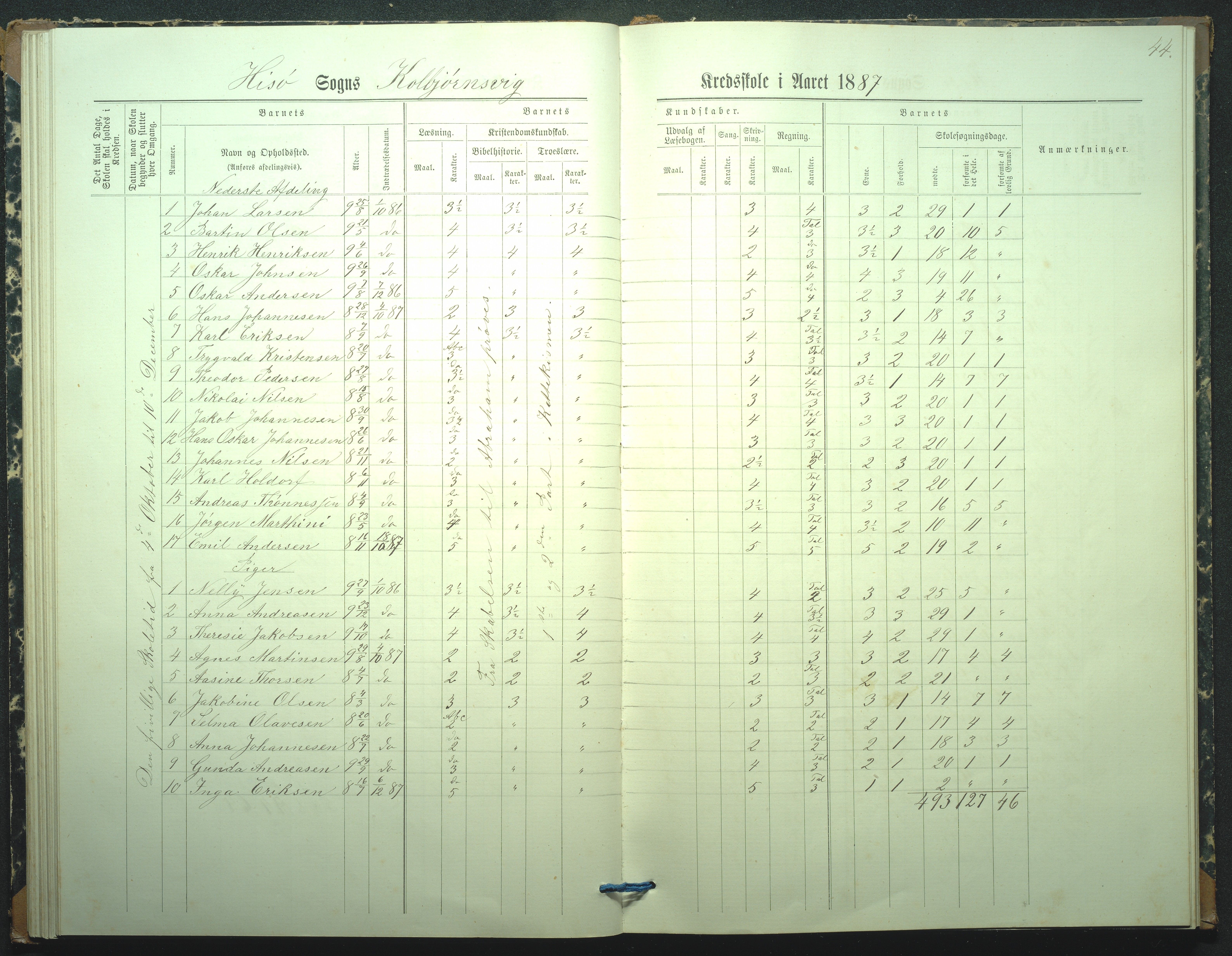 Hisøy kommune, Kolbjørnsvik Skole, AAKS/KA0922-550a/F02/L0001: Skoleprotokoll, 1886-1951, p. 44