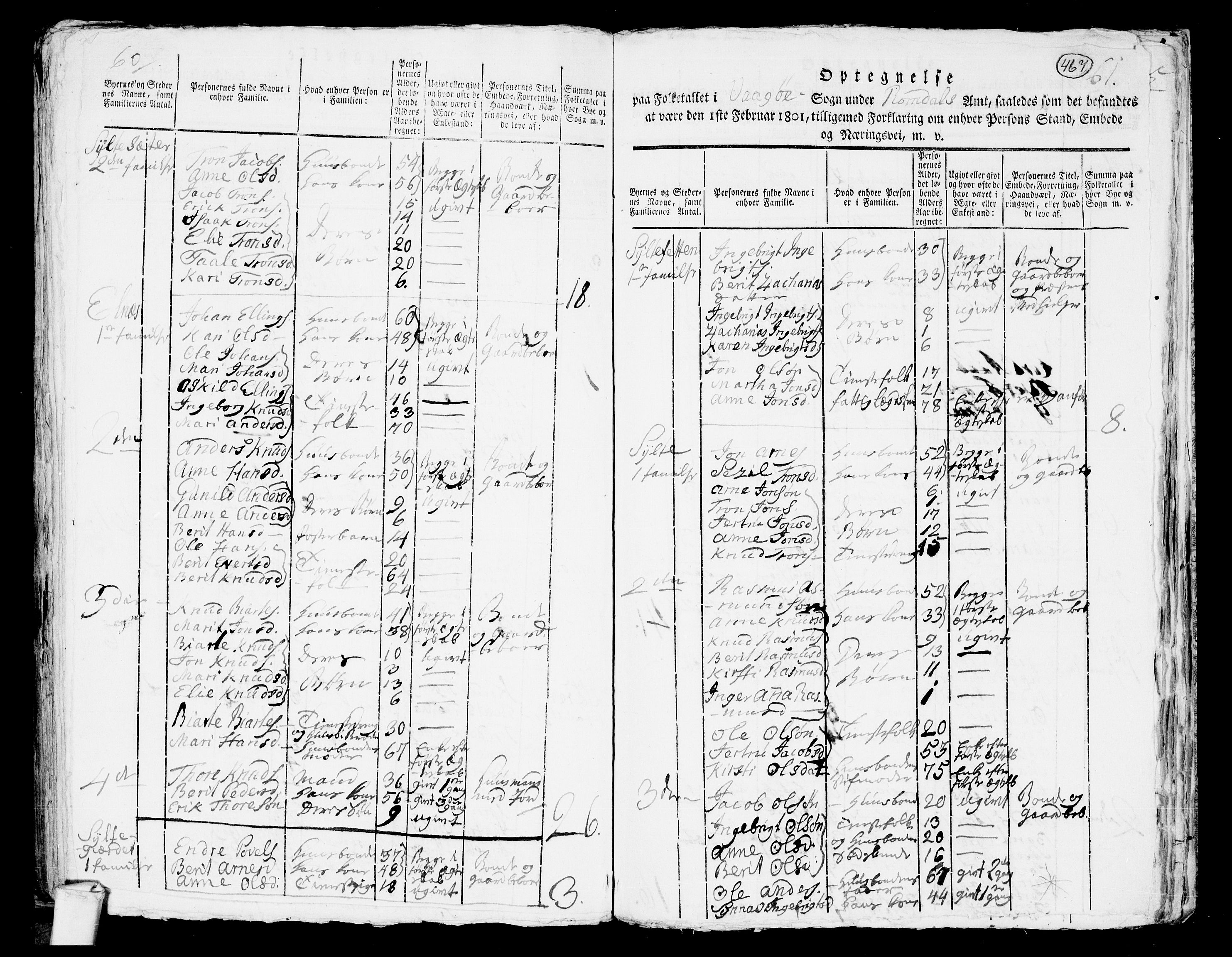 RA, 1801 census for 1545P Aukra, 1801, p. 466b-467a