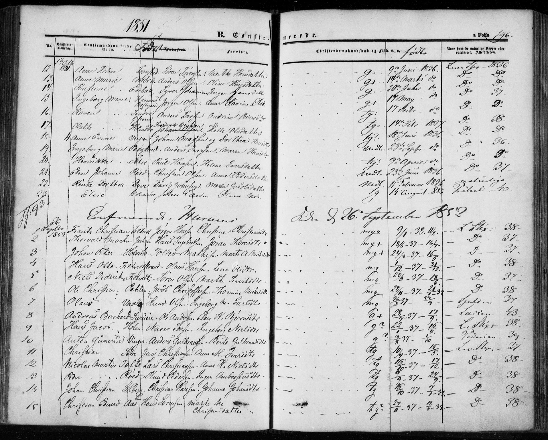 Hurum kirkebøker, SAKO/A-229/F/Fa/L0011: Parish register (official) no. 11, 1847-1860, p. 196